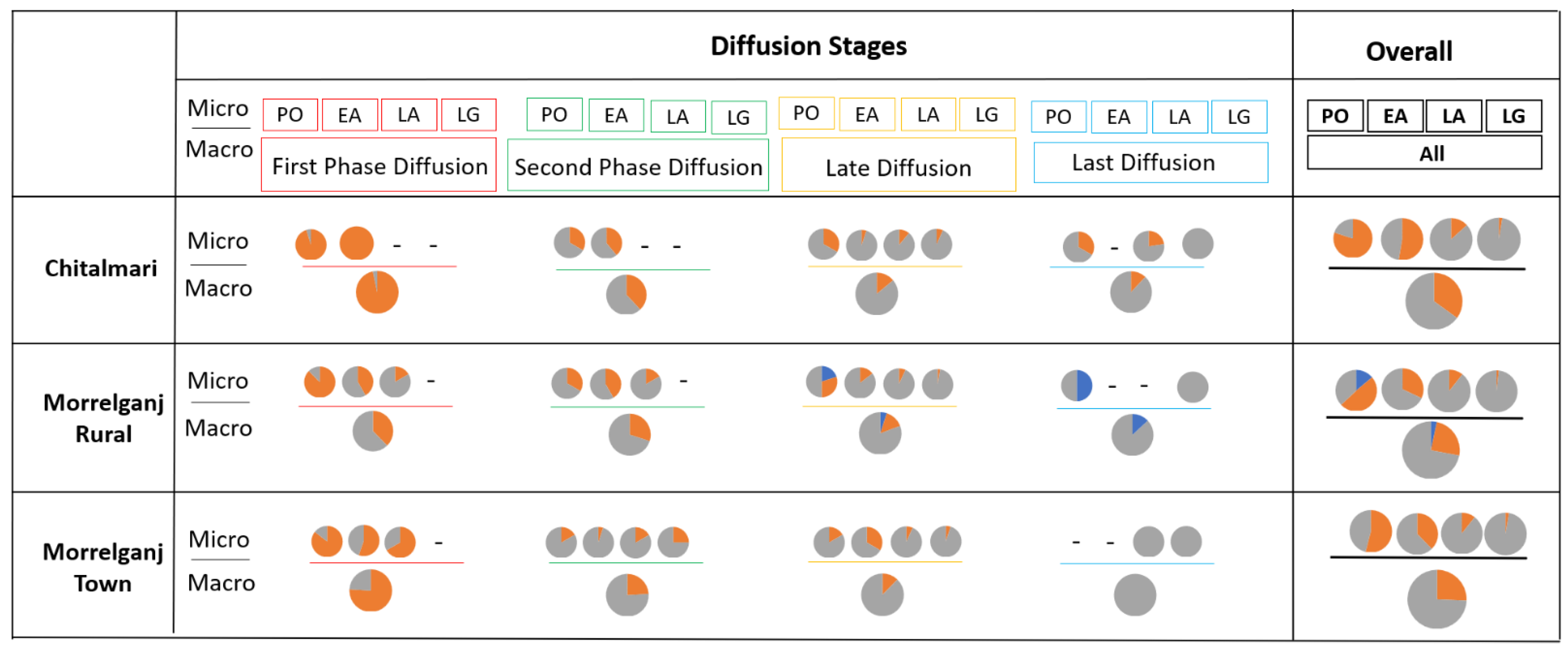 Sustainability 14 03897 g005 Sustainability 14 03897 g005