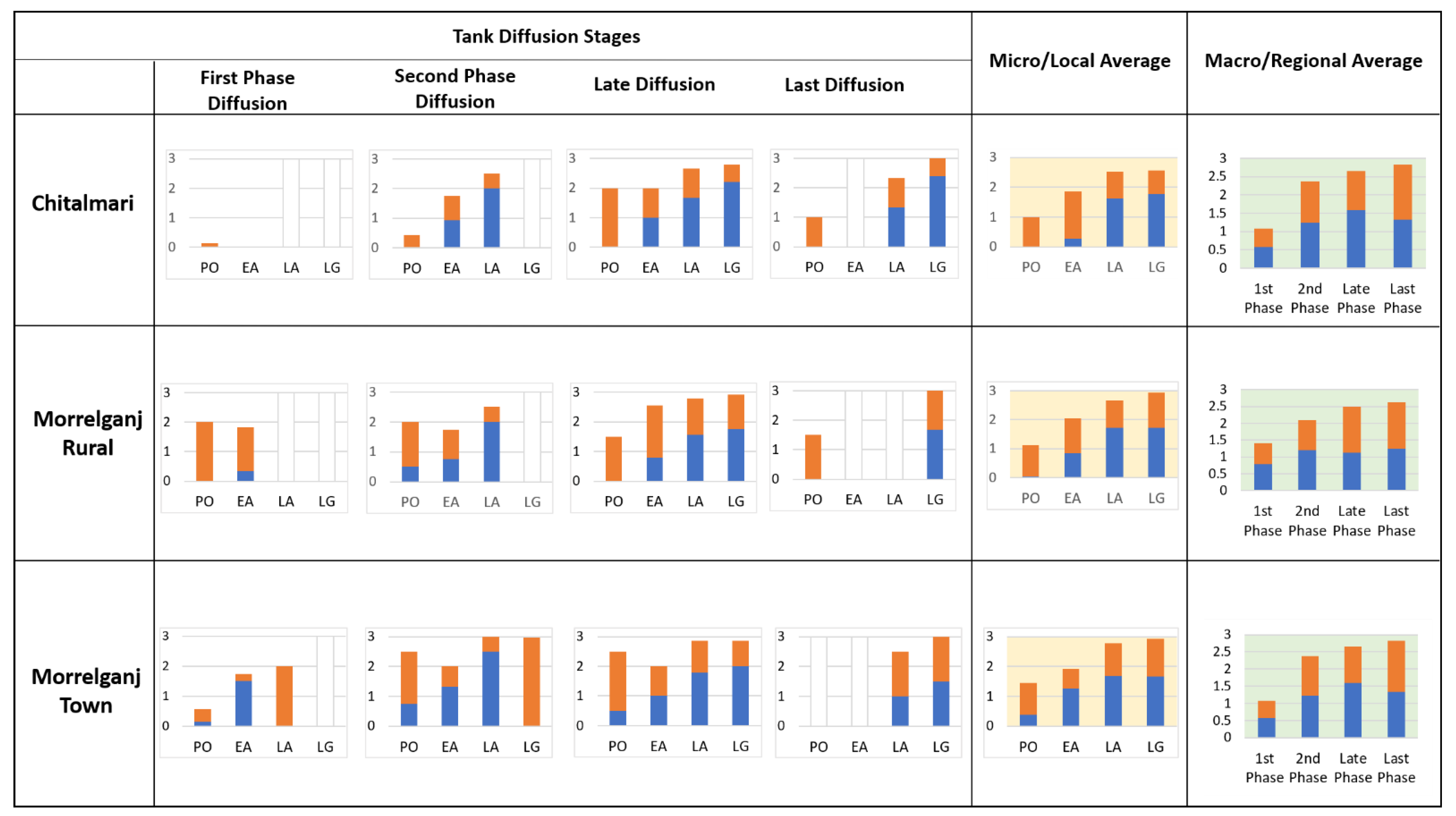 Sustainability 14 03897 g007 Sustainability 14 03897 g007
