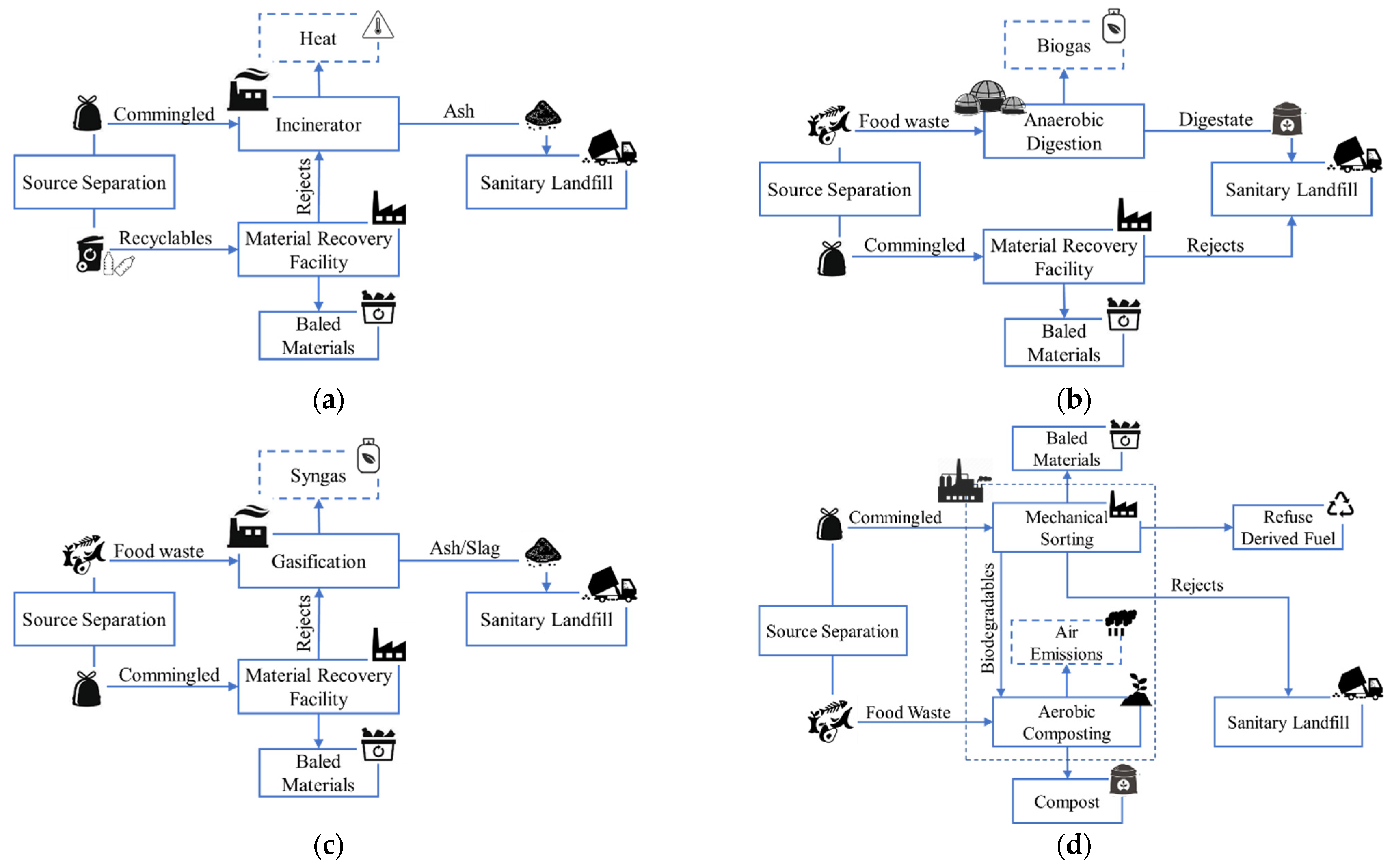 Sustainability 14 03899 g001