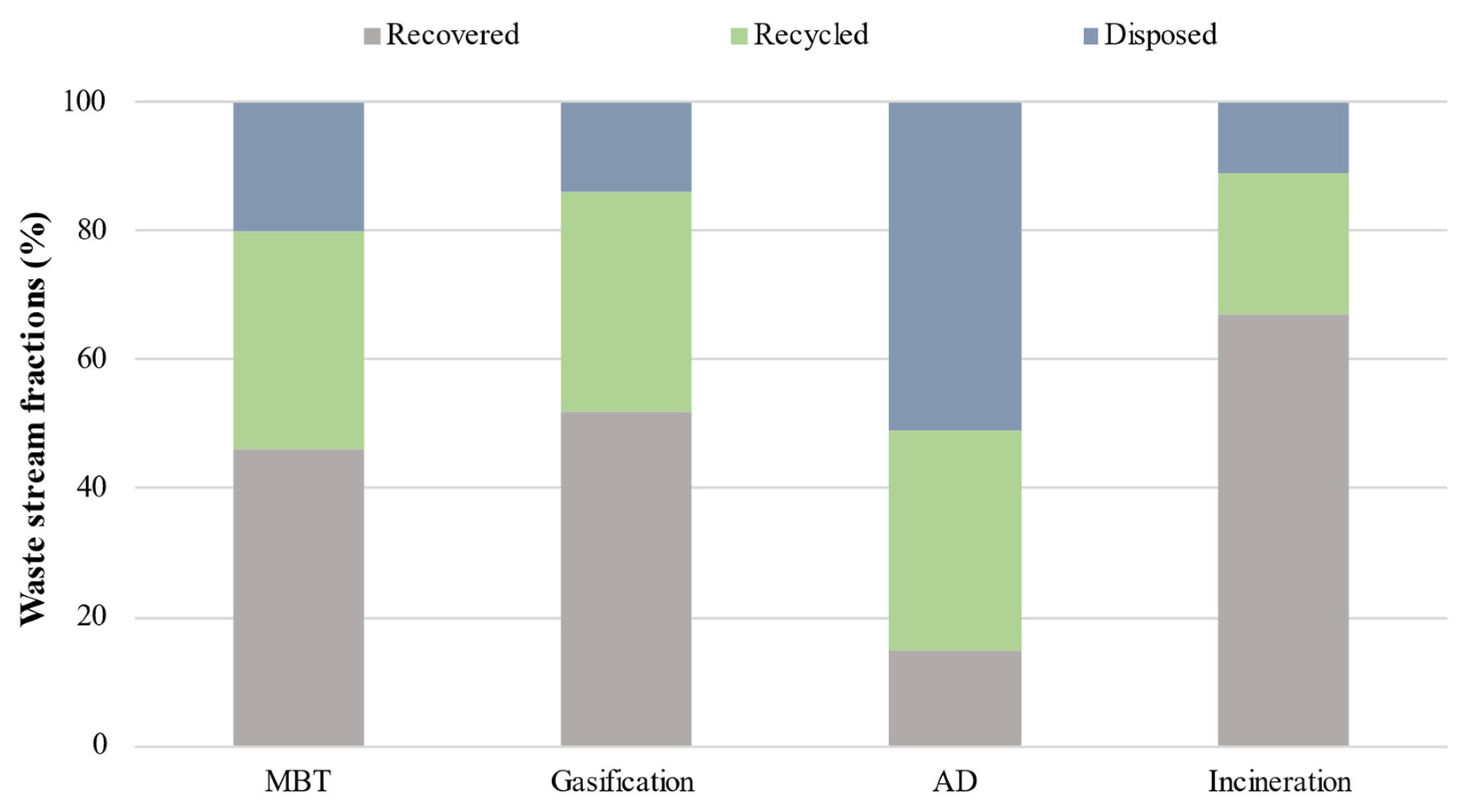 Sustainability 14 03899 g002