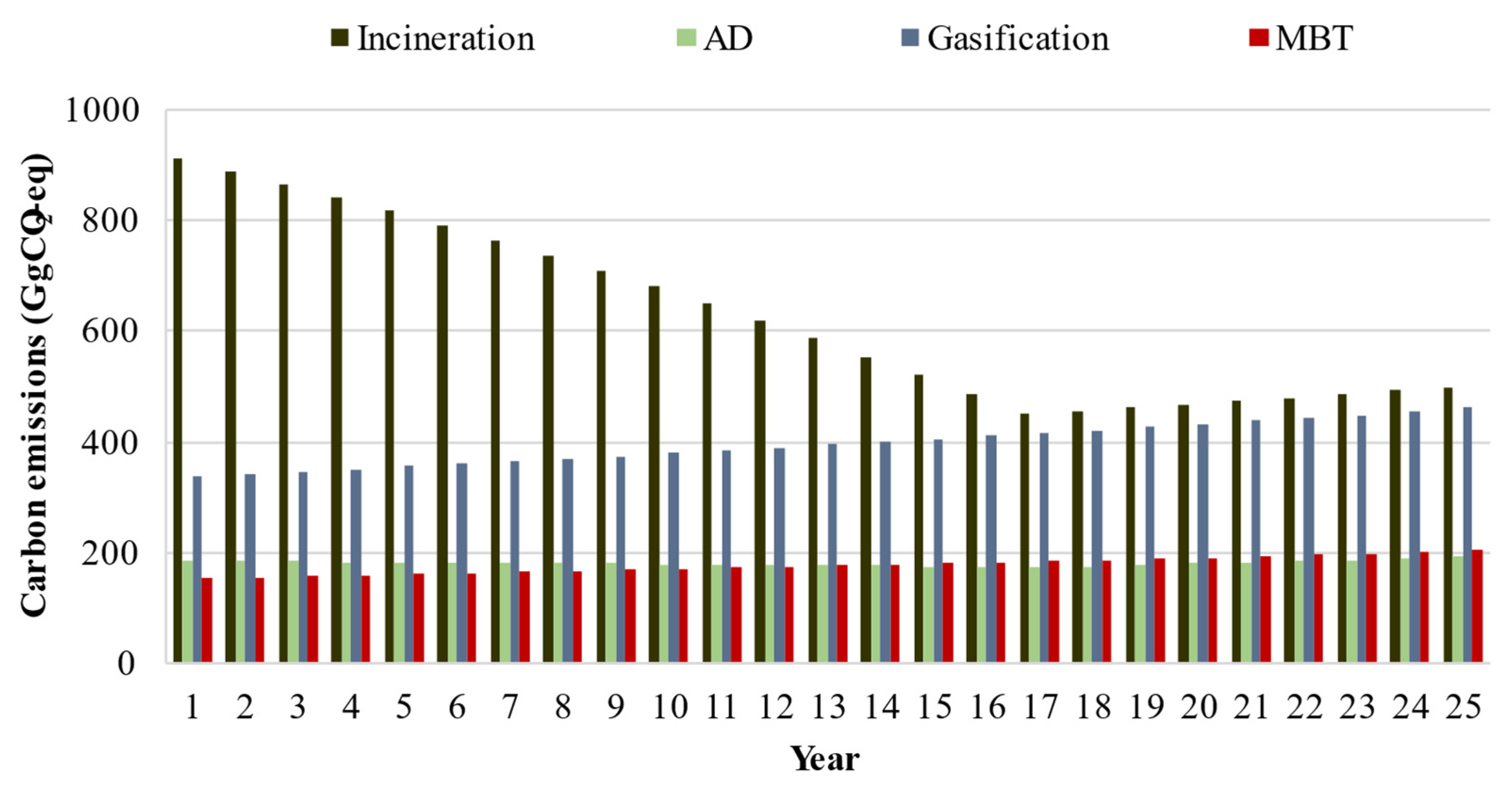 Sustainability 14 03899 g004