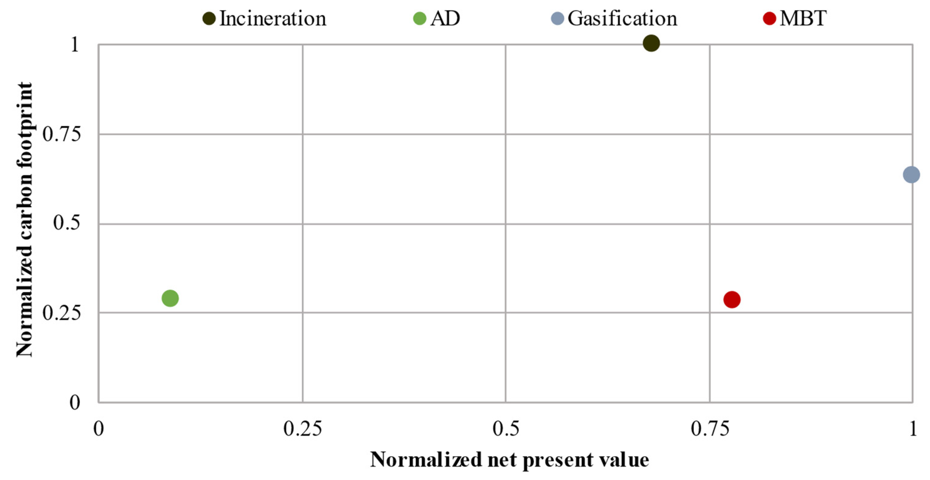 Sustainability 14 03899 g007