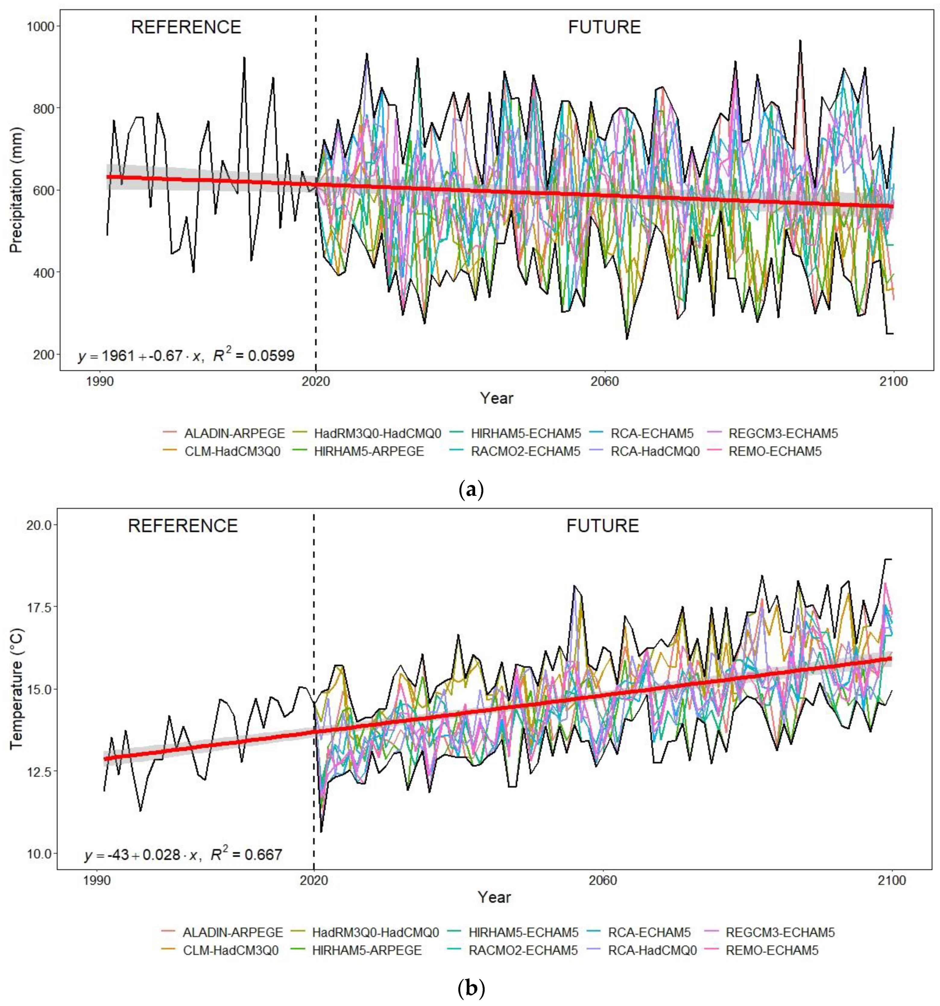 Sustainability 14 03908 g002