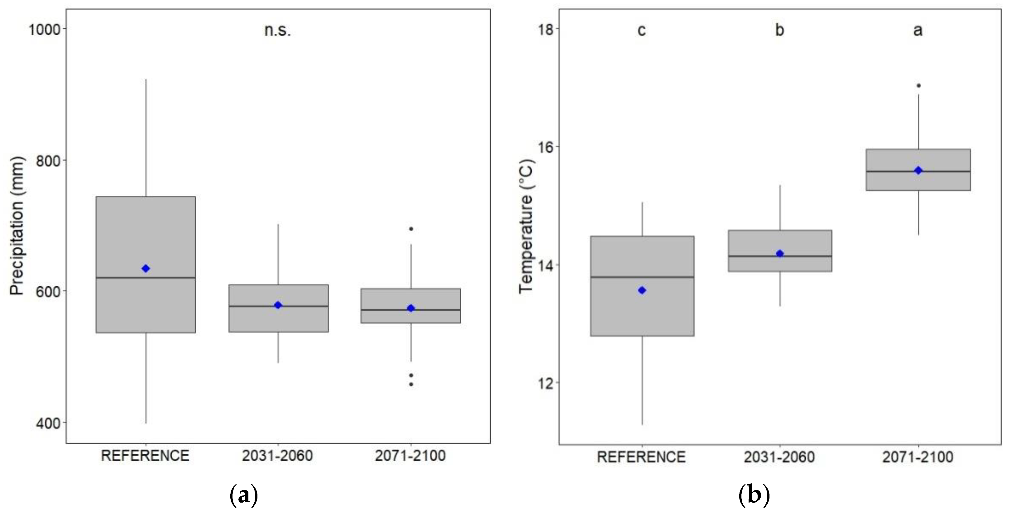 Sustainability 14 03908 g003