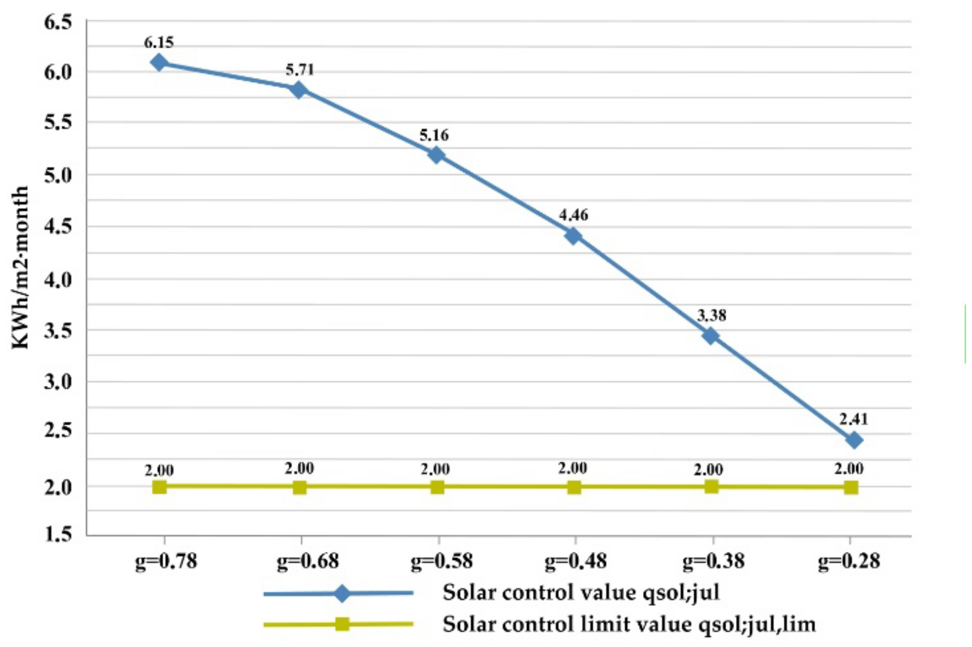 Sustainability 14 03910 g012 Sustainability 14 03910 g012