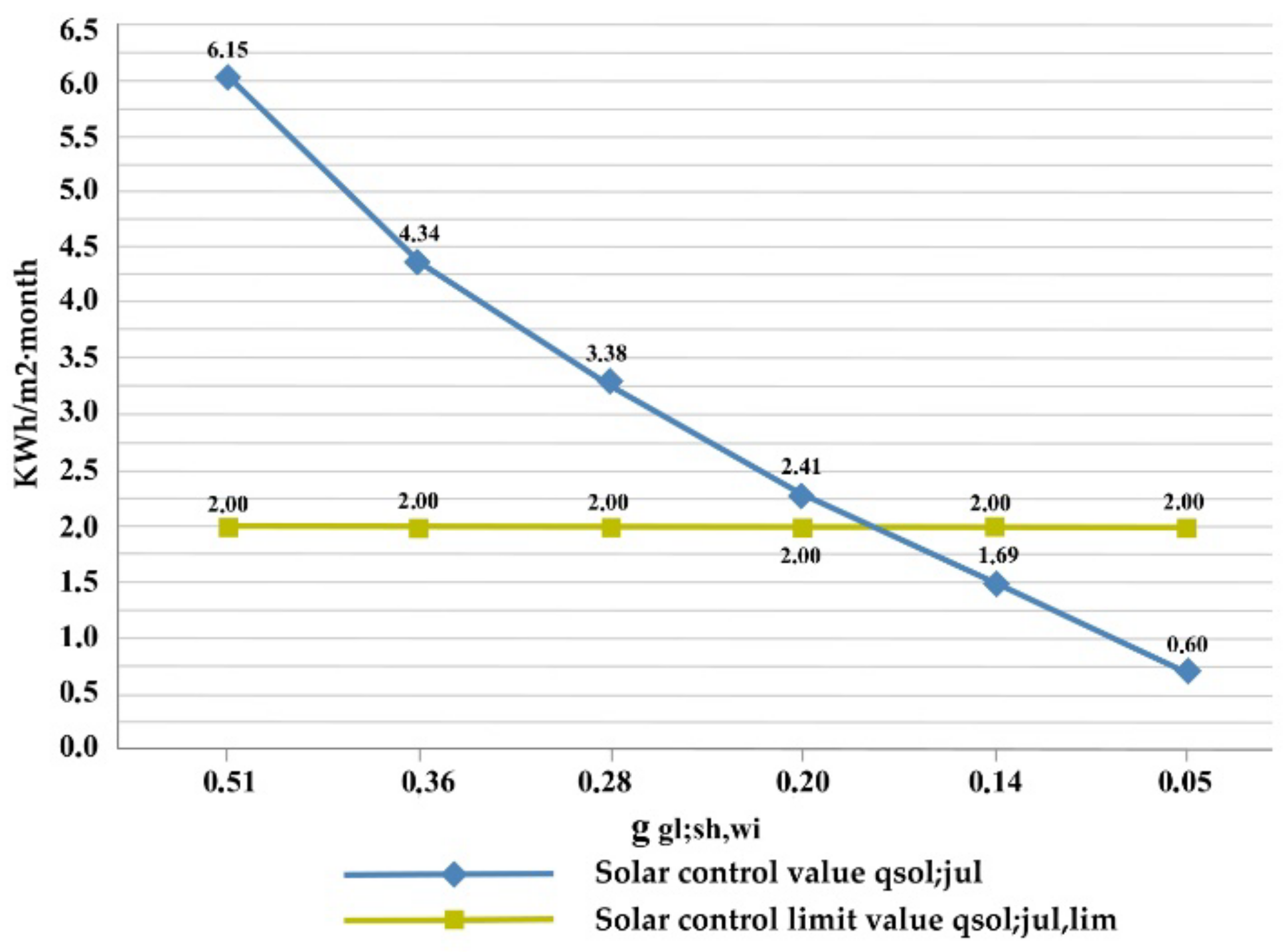 Sustainability 14 03910 g014 Sustainability 14 03910 g014
