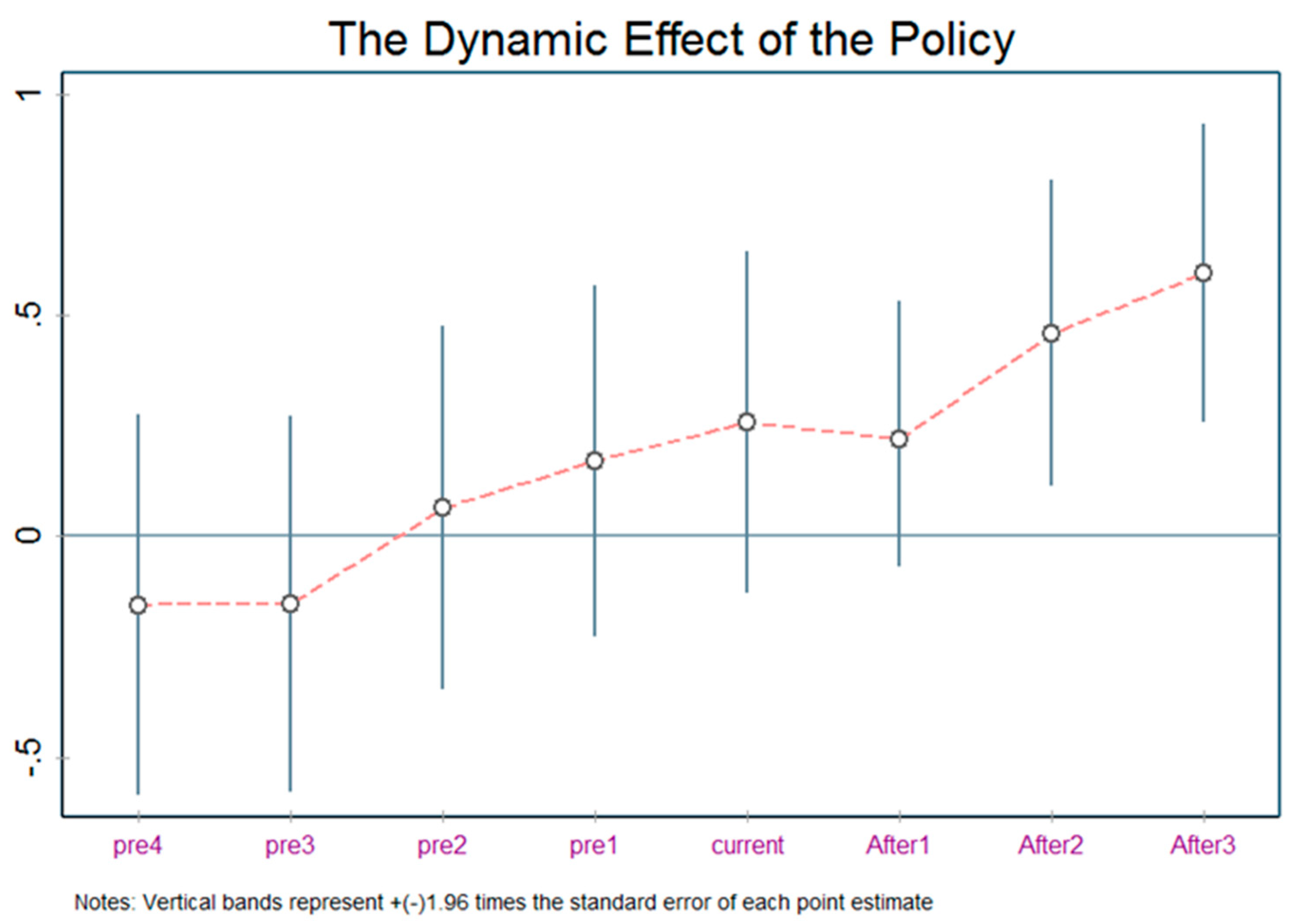 Sustainability 14 03911 g001