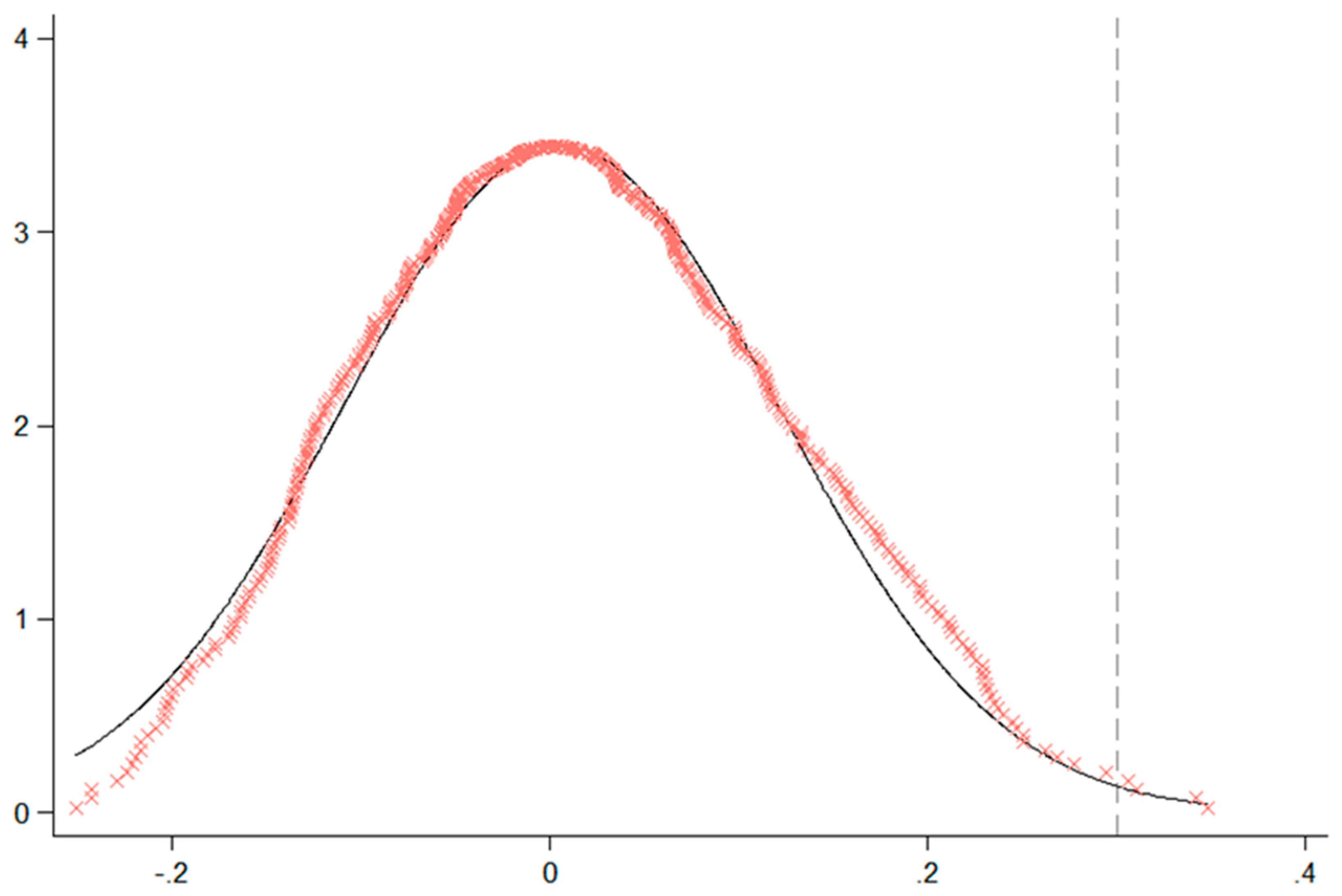 Sustainability 14 03911 g002