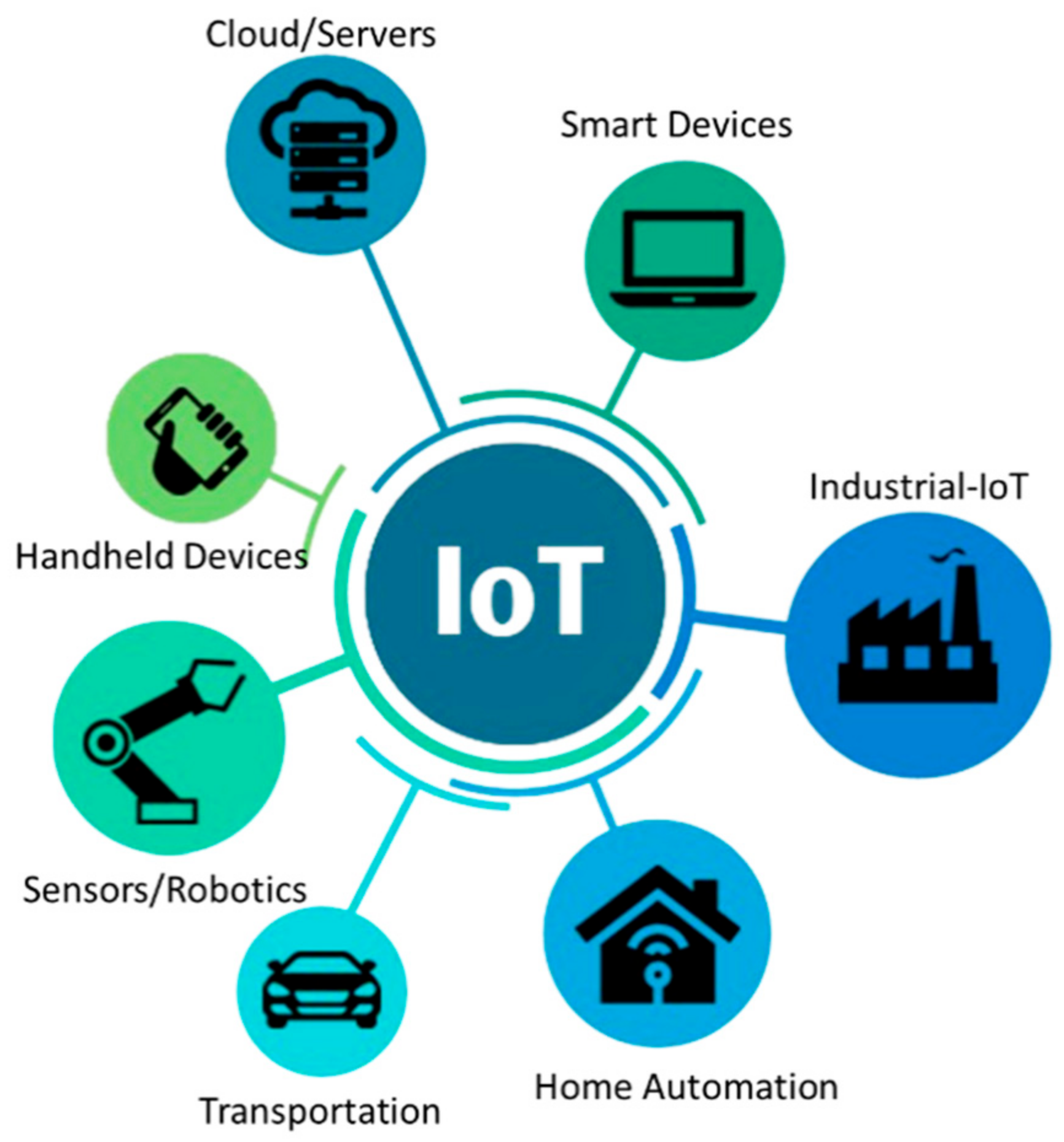 Sustainability 14 03919 g001