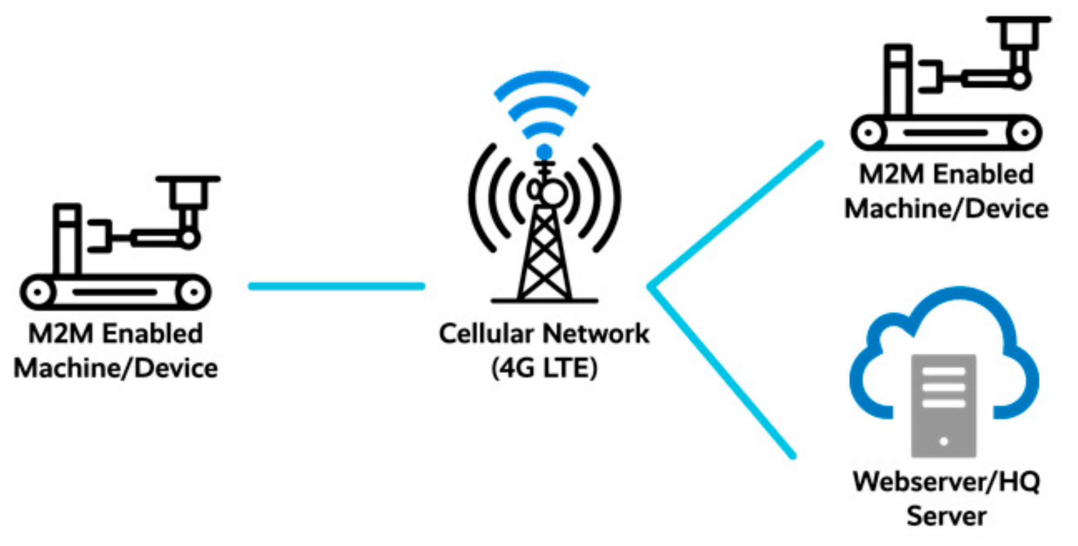 Sustainability 14 03919 g004