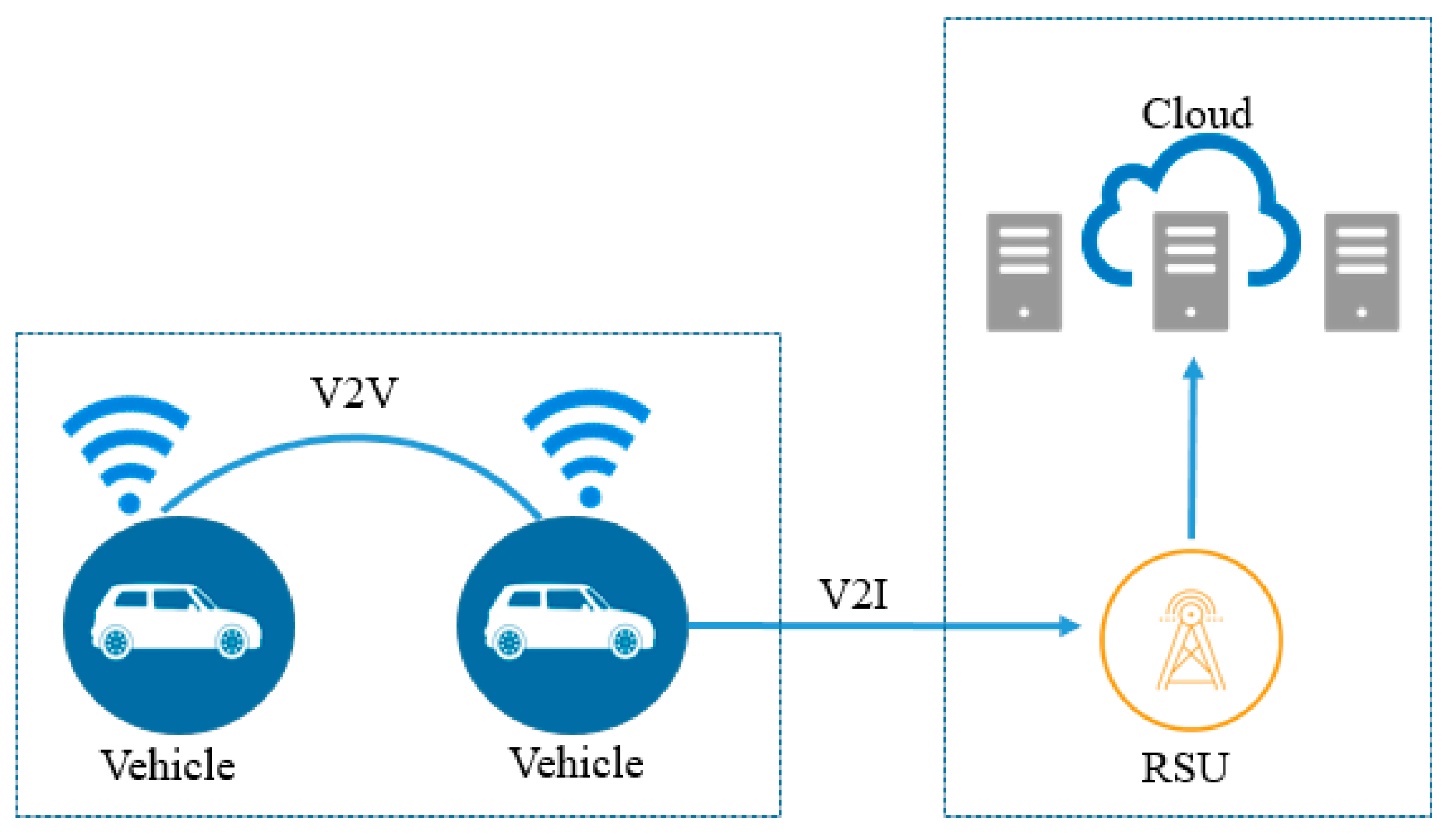 Sustainability 14 03919 g005