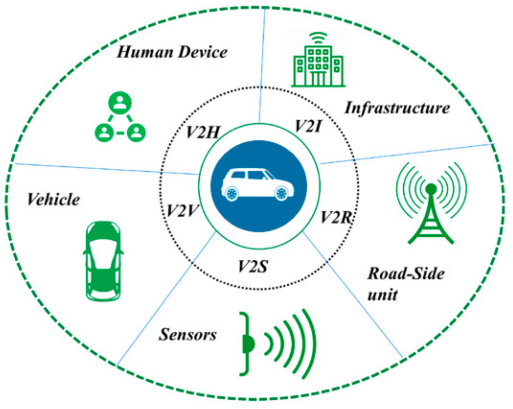 Sustainability 14 03919 g006