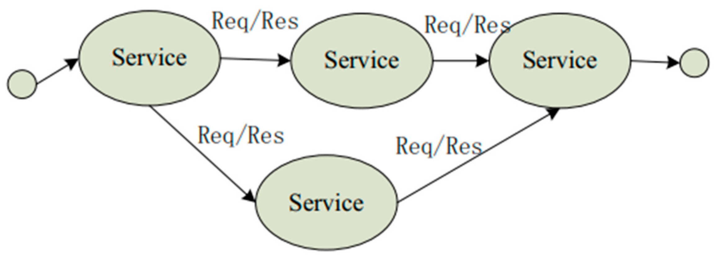 Sustainability 14 03919 g007