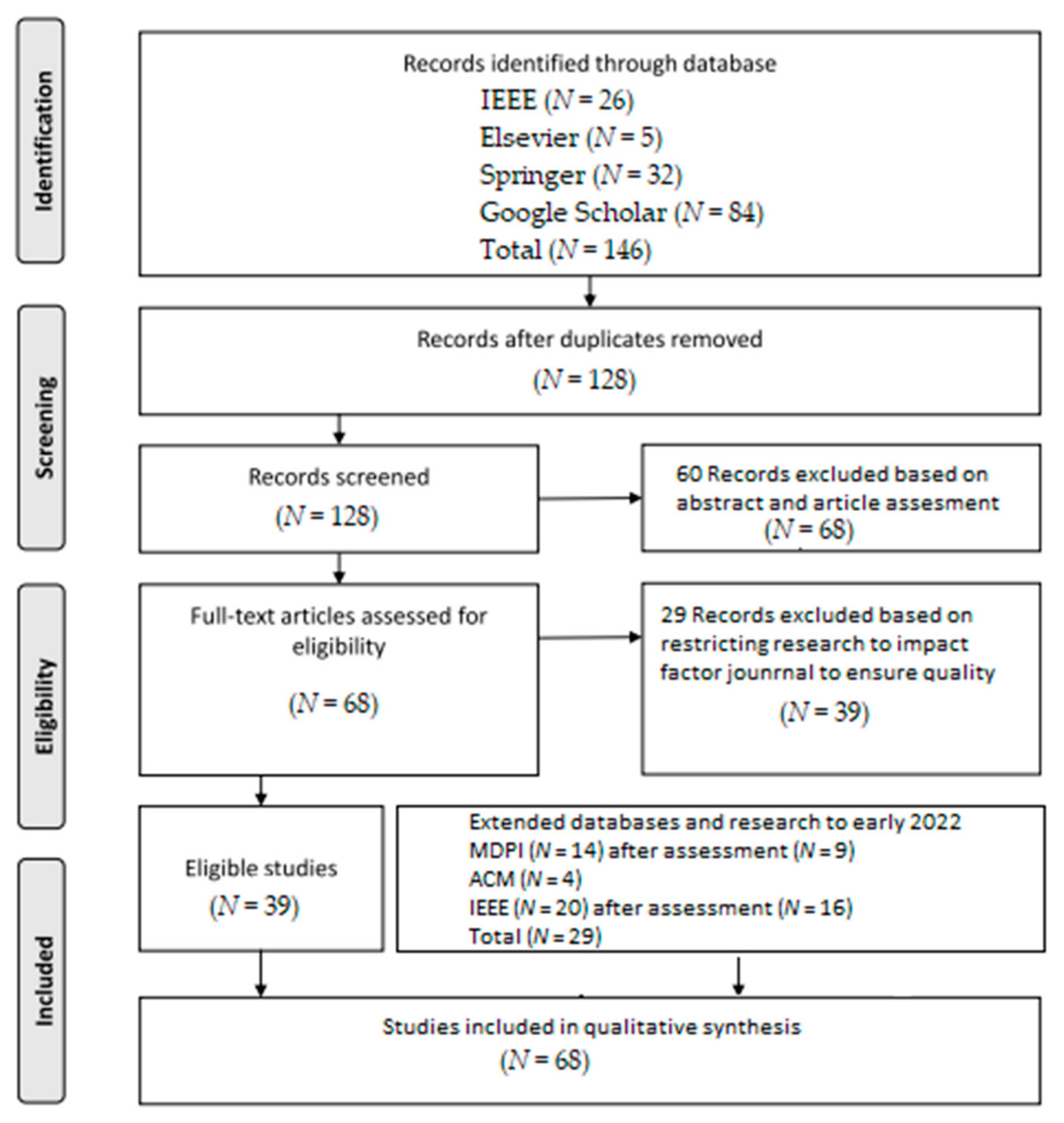 Sustainability 14 03919 g008