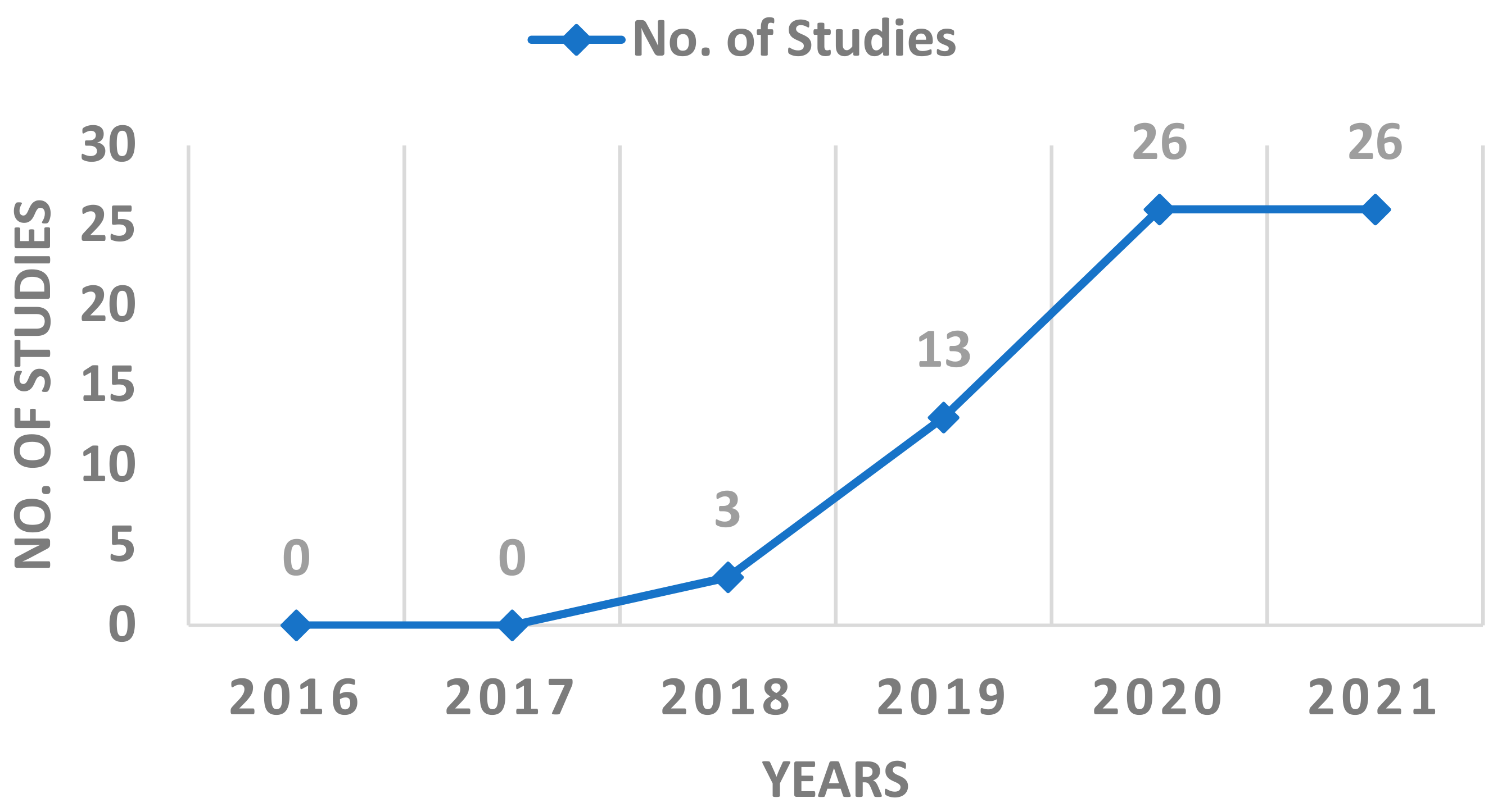 Sustainability 14 03919 g009