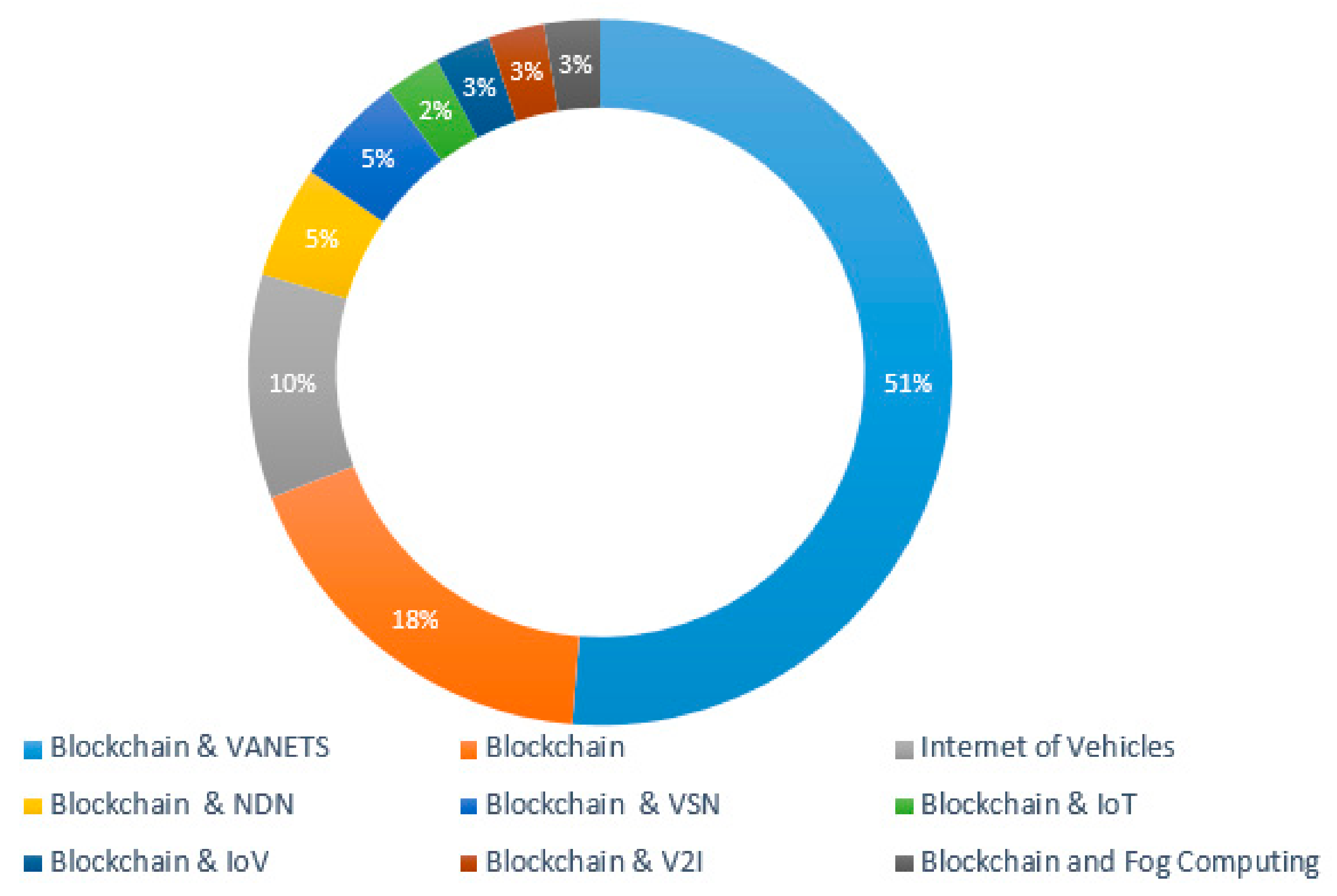 Sustainability 14 03919 g010
