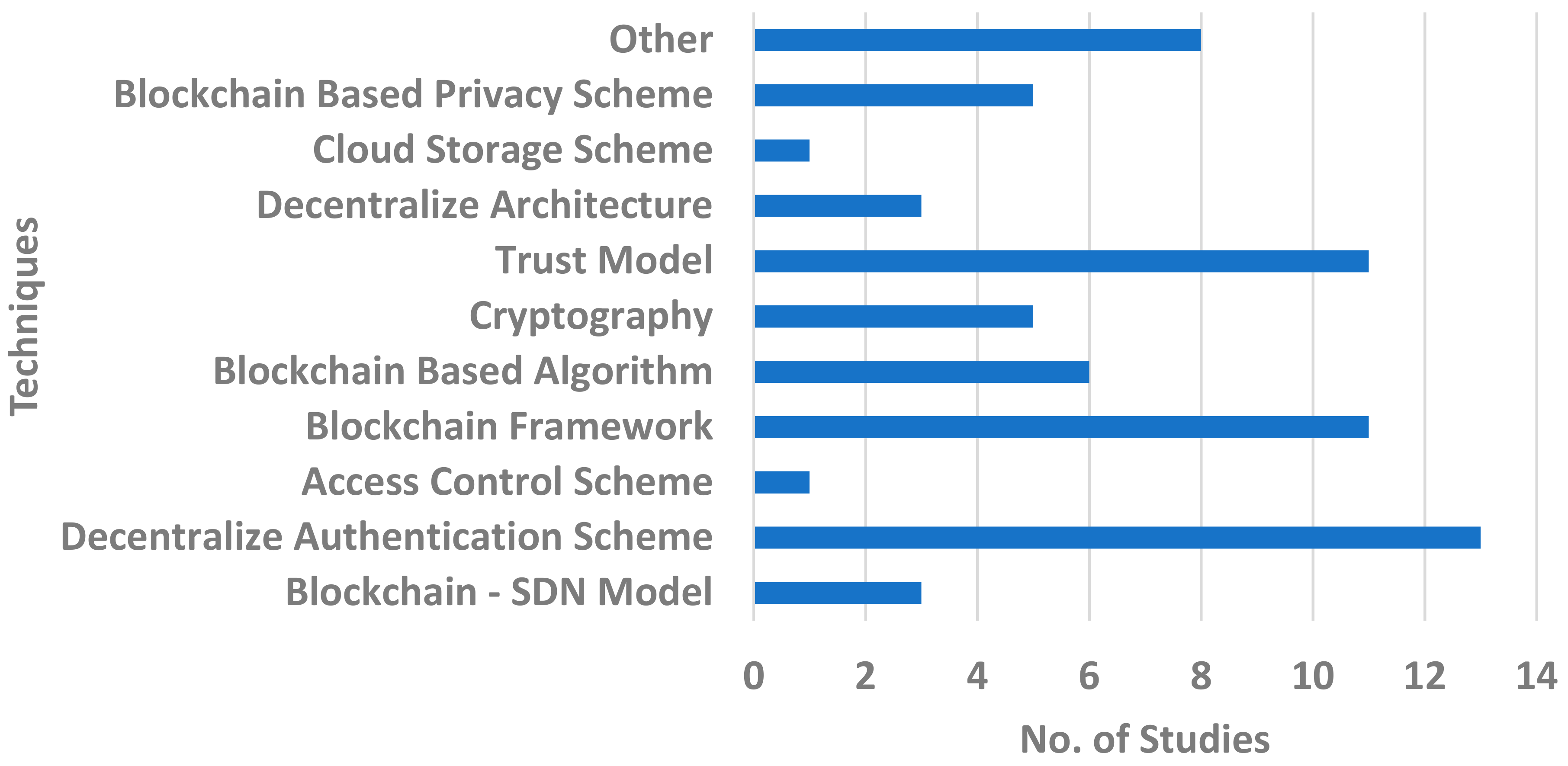 Sustainability 14 03919 g012