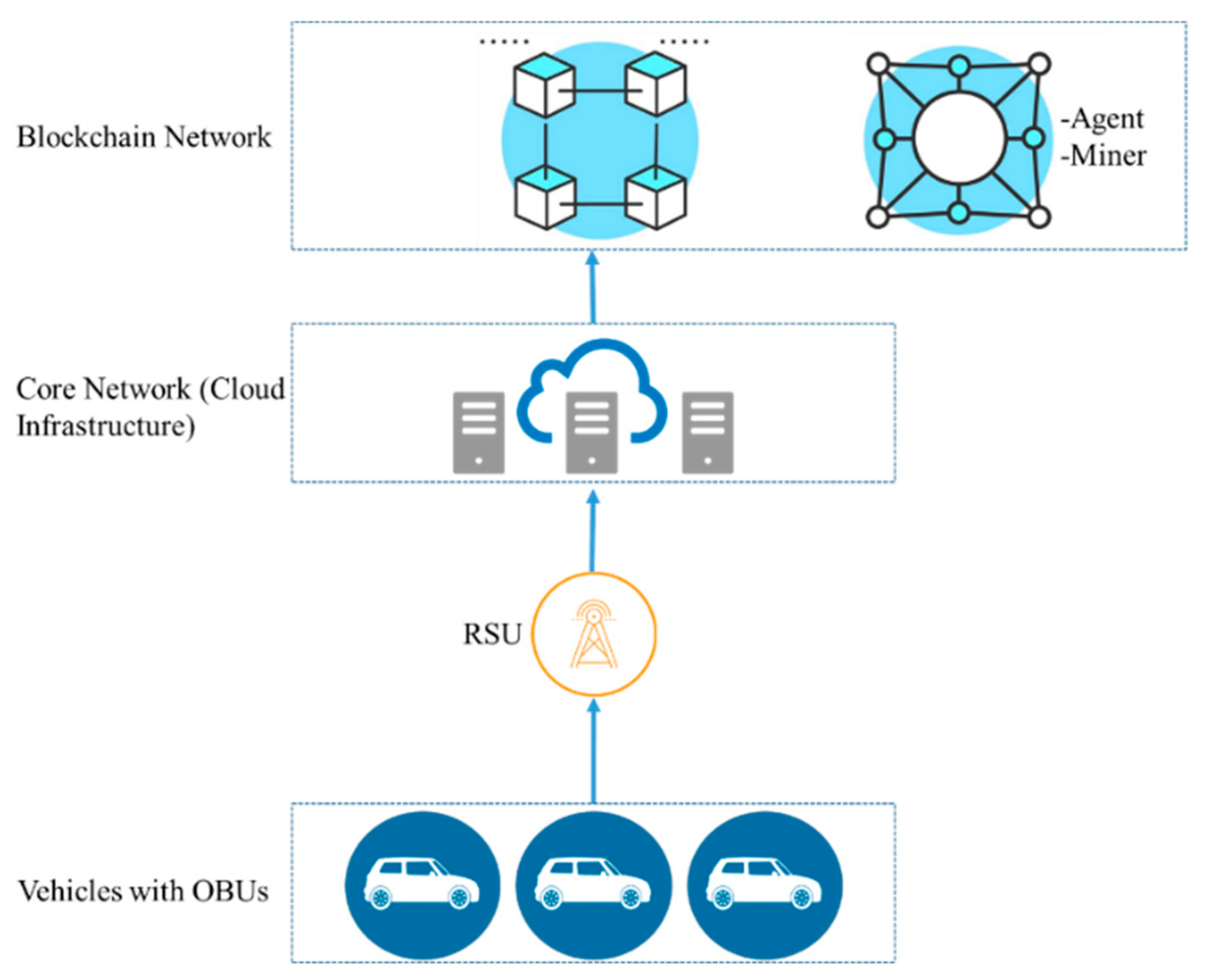 Sustainability 14 03919 g013