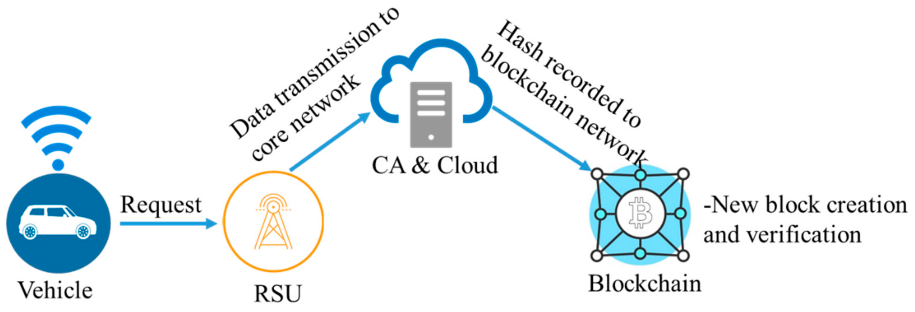 Sustainability 14 03919 g014