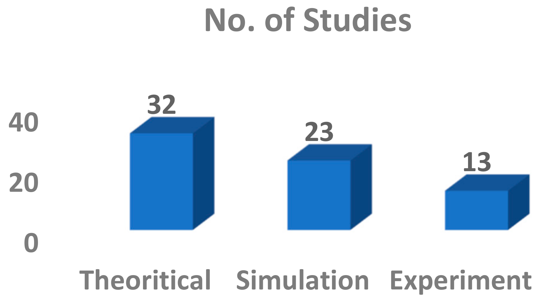 Sustainability 14 03919 g016