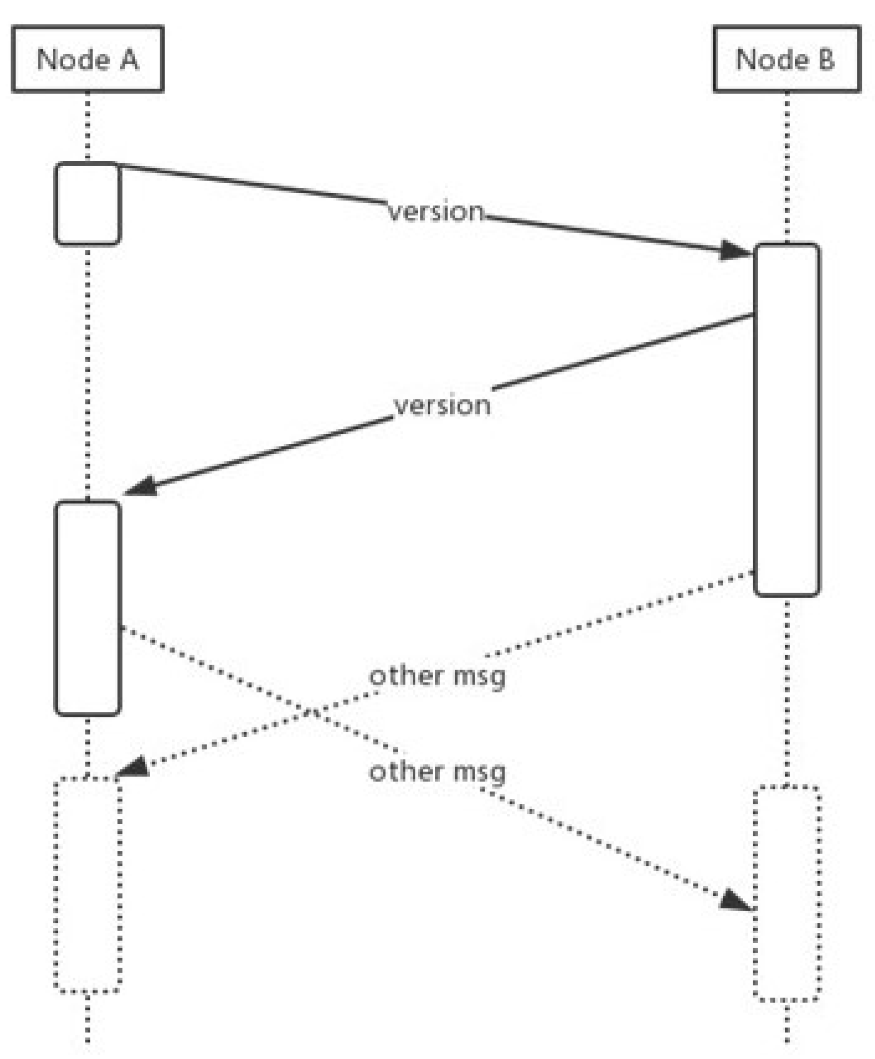 Sustainability 14 03921 g002