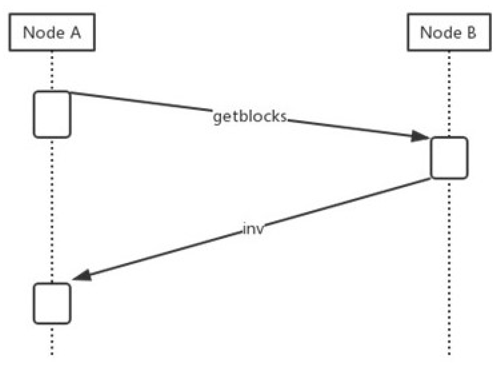 Sustainability 14 03921 g003
