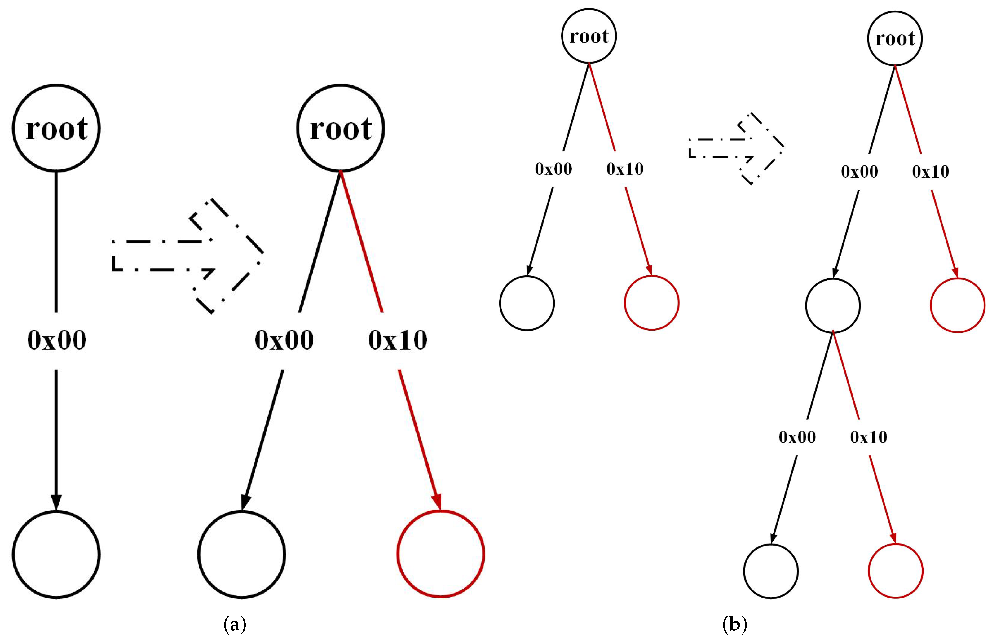 Sustainability 14 03921 g004
