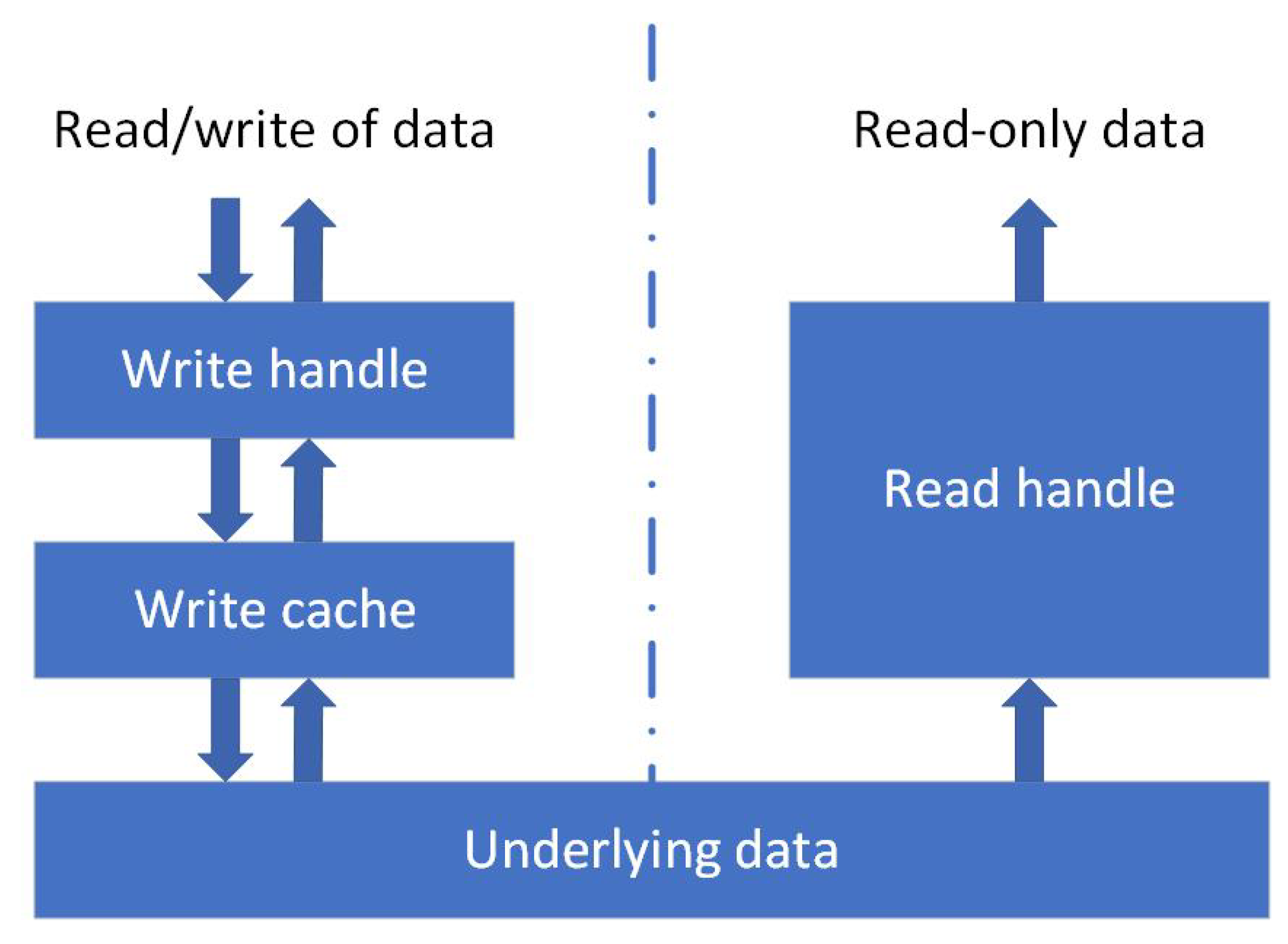 Sustainability 14 03921 g005