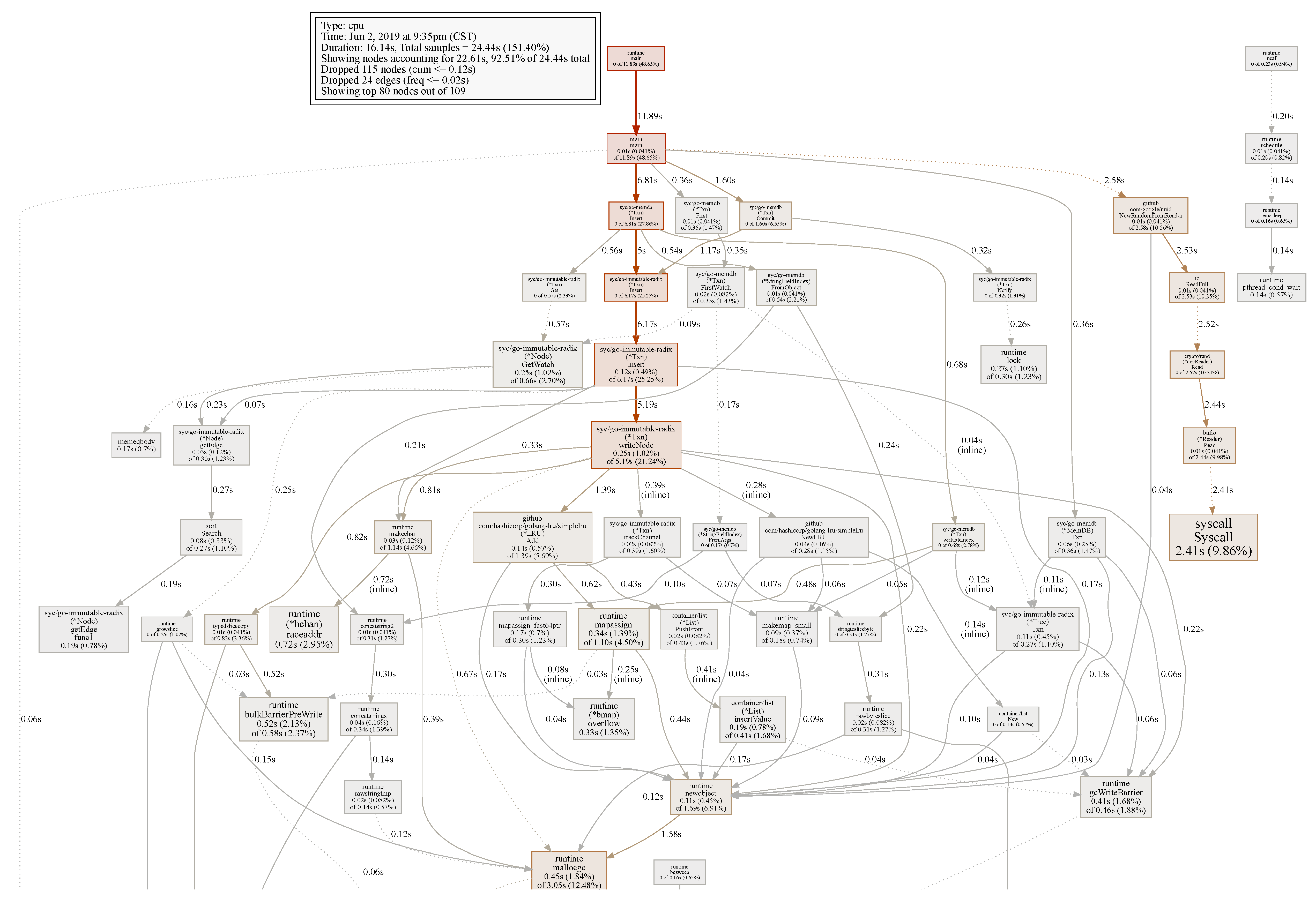 Sustainability 14 03921 g008