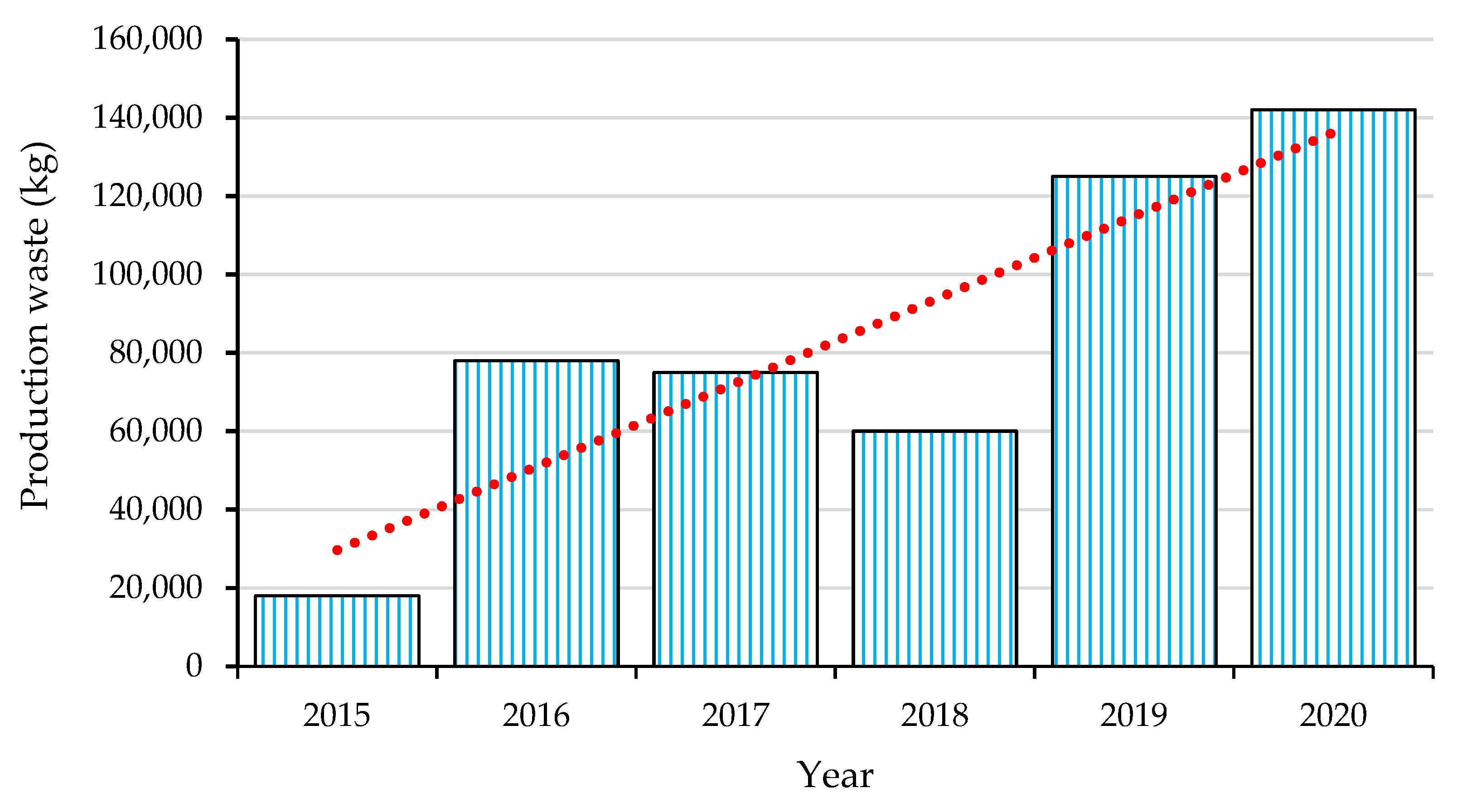 Sustainability 14 03924 g005