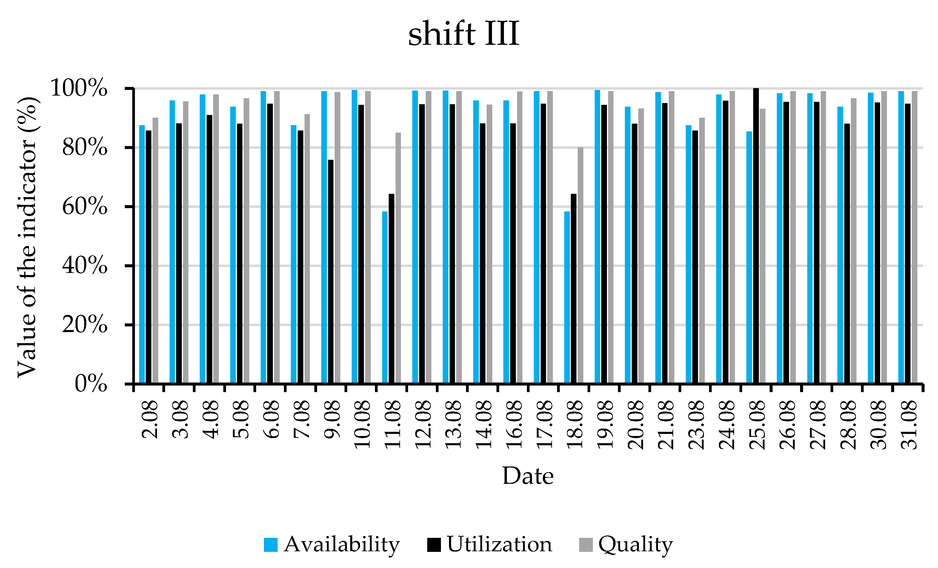 Sustainability 14 03924 g009