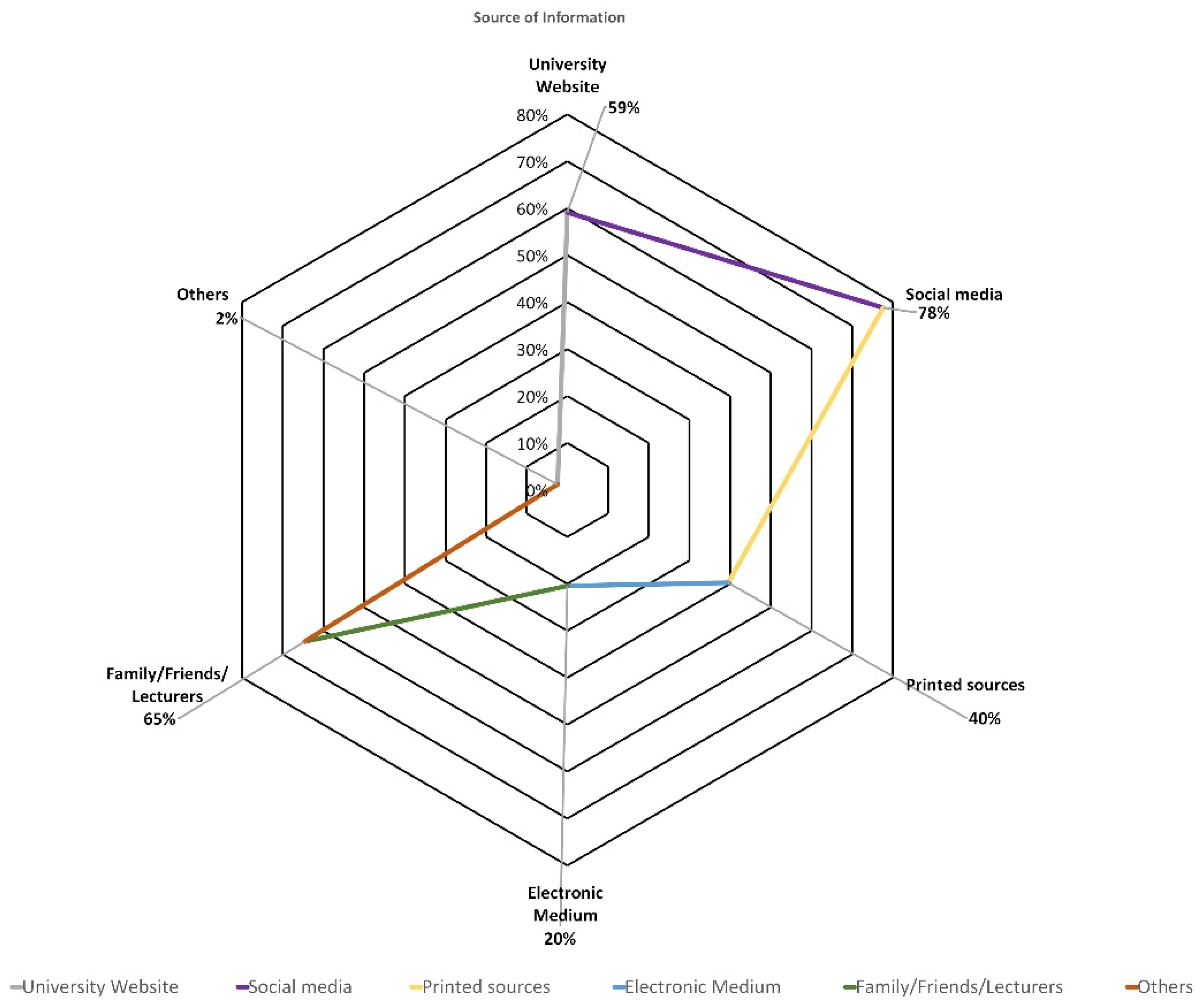 Sustainability 14 03925 g001 Sustainability 14 03925 g001