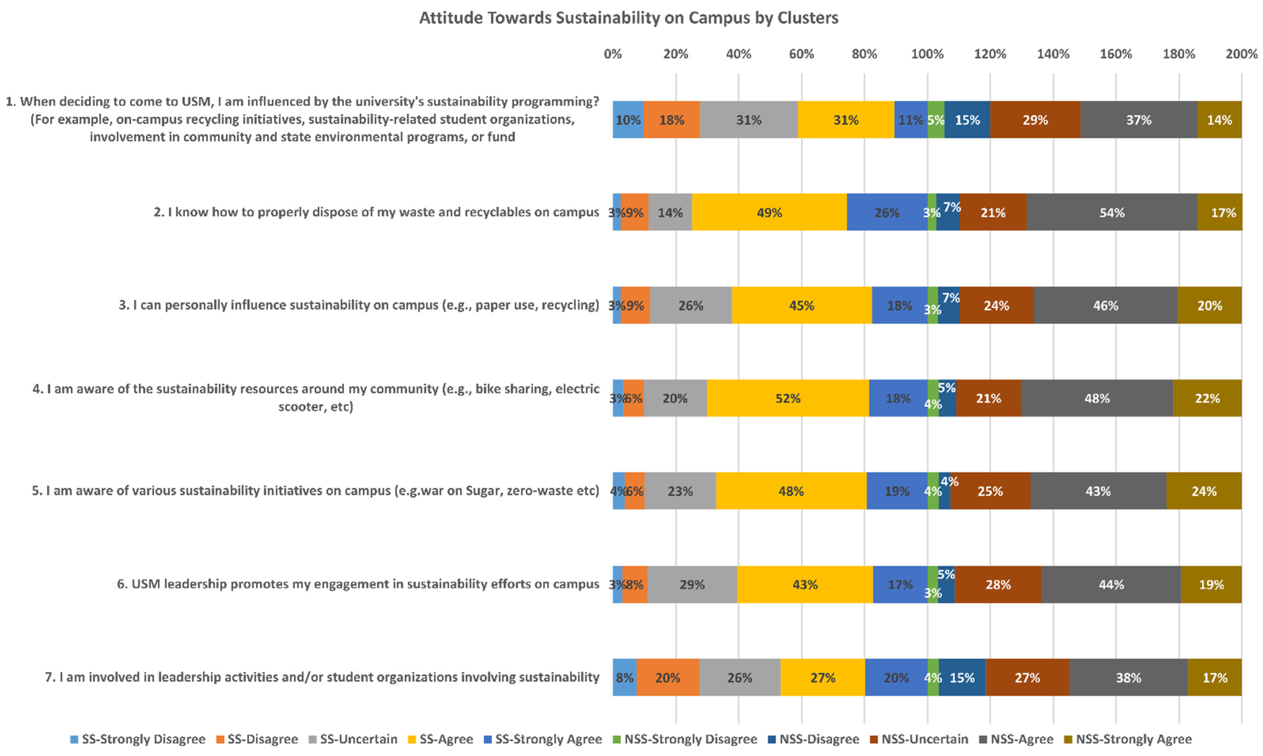 Sustainability 14 03925 g002 Sustainability 14 03925 g002