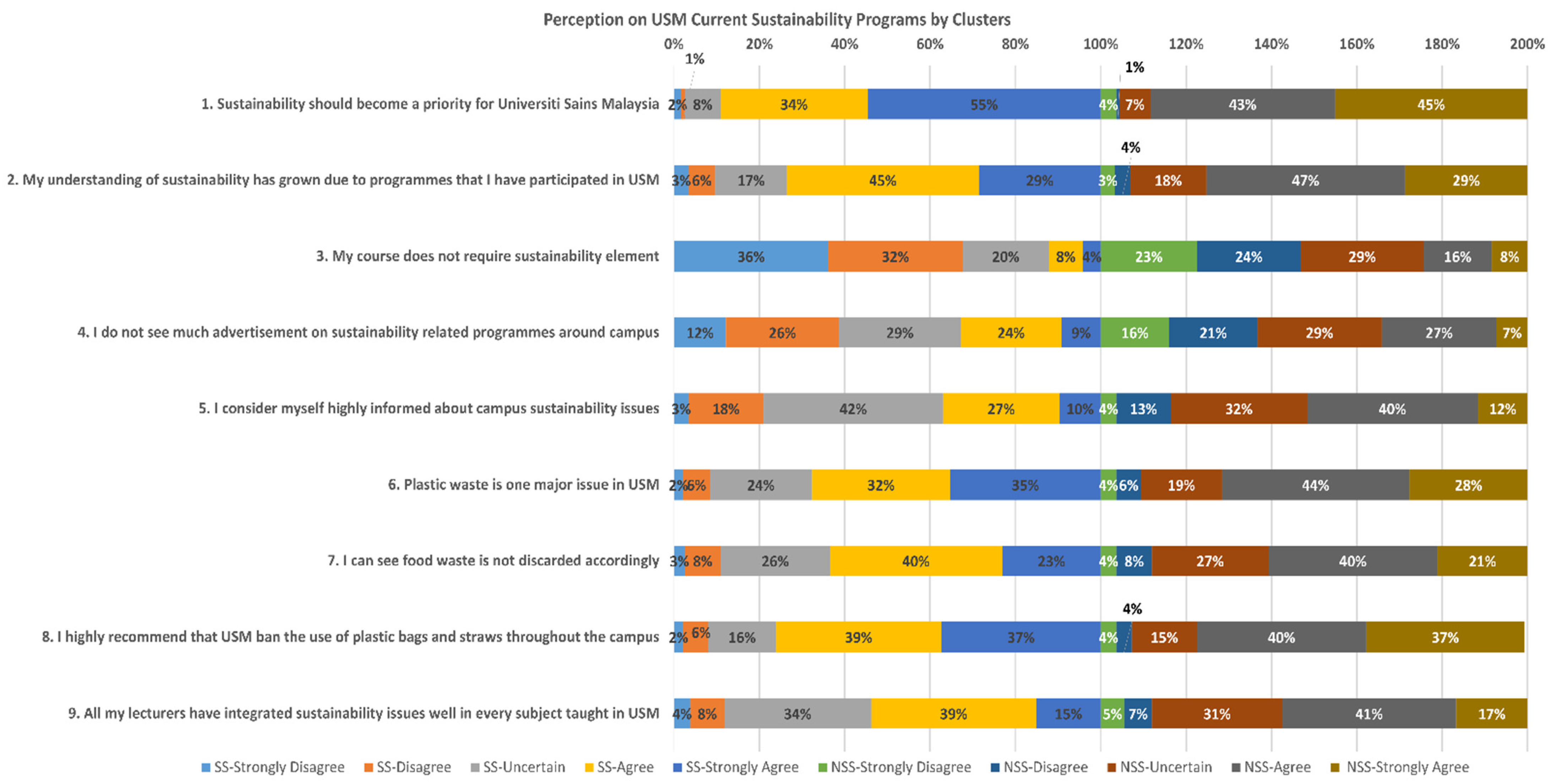 Sustainability 14 03925 g003 Sustainability 14 03925 g003