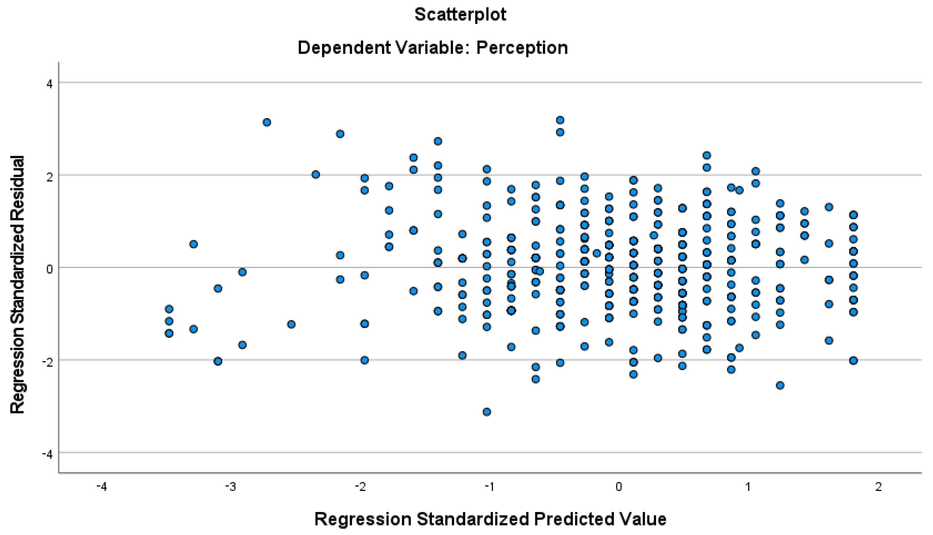 Sustainability 14 03925 g004 Sustainability 14 03925 g004