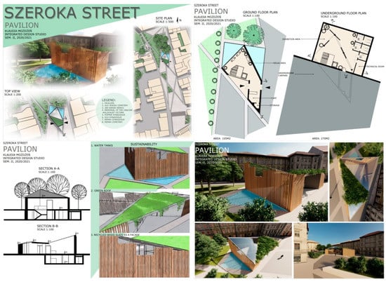 Sustainability 14 03928 g0a2 550