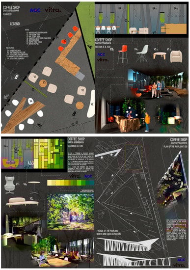 Sustainability 14 03928 g0a4 550