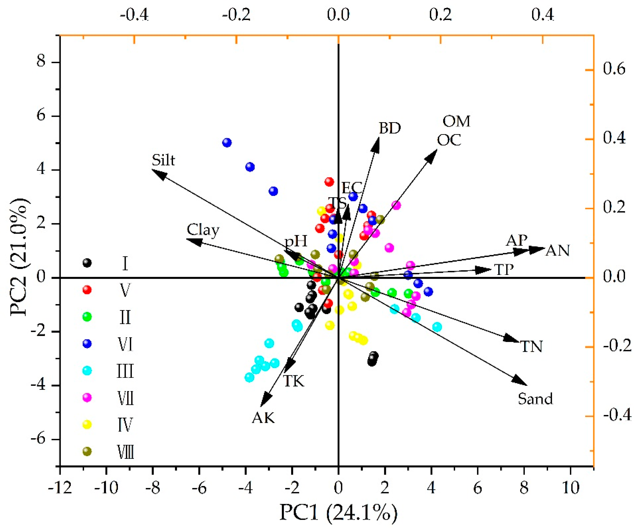 Sustainability 14 03939 g002