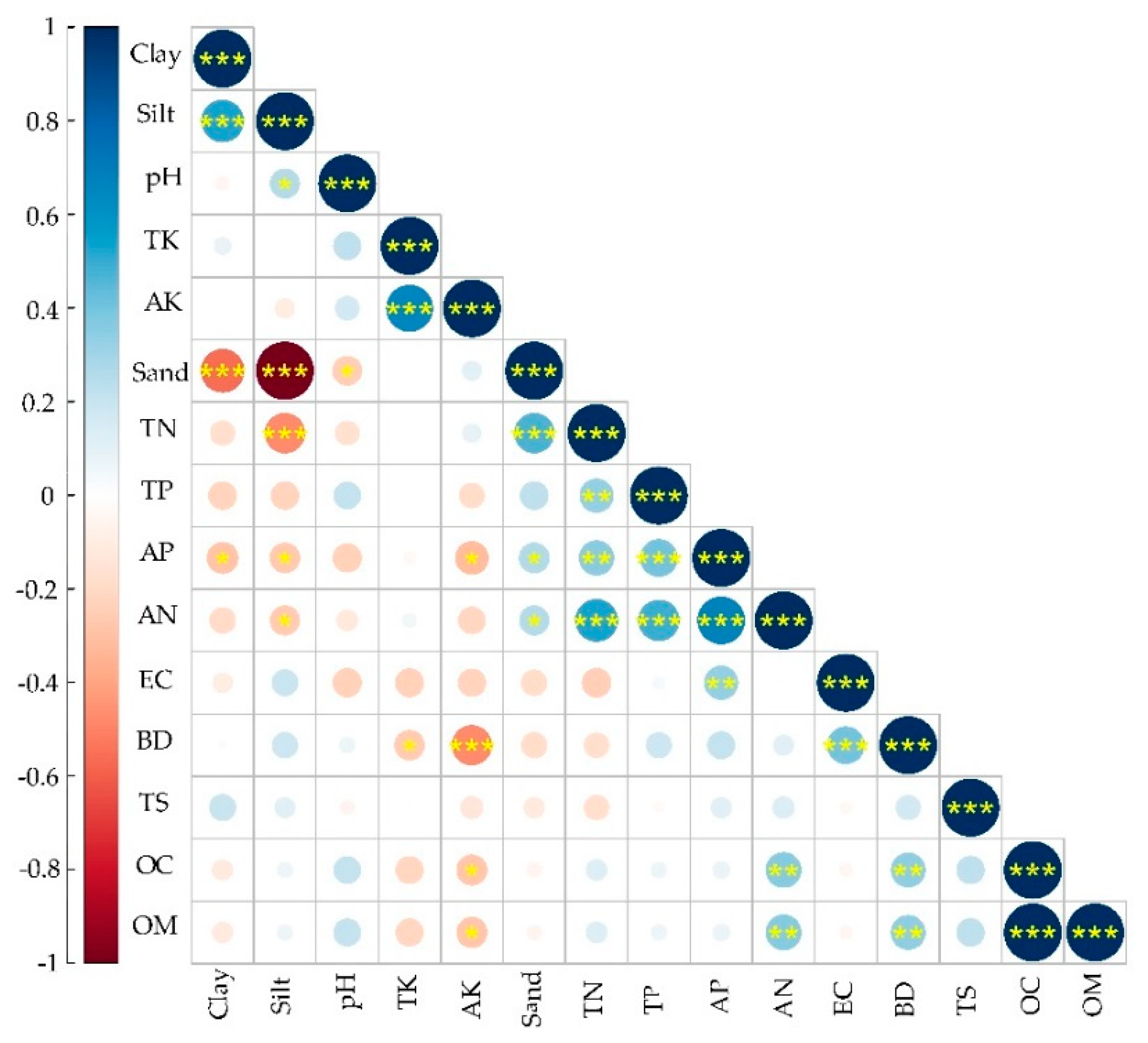 Sustainability 14 03939 g003