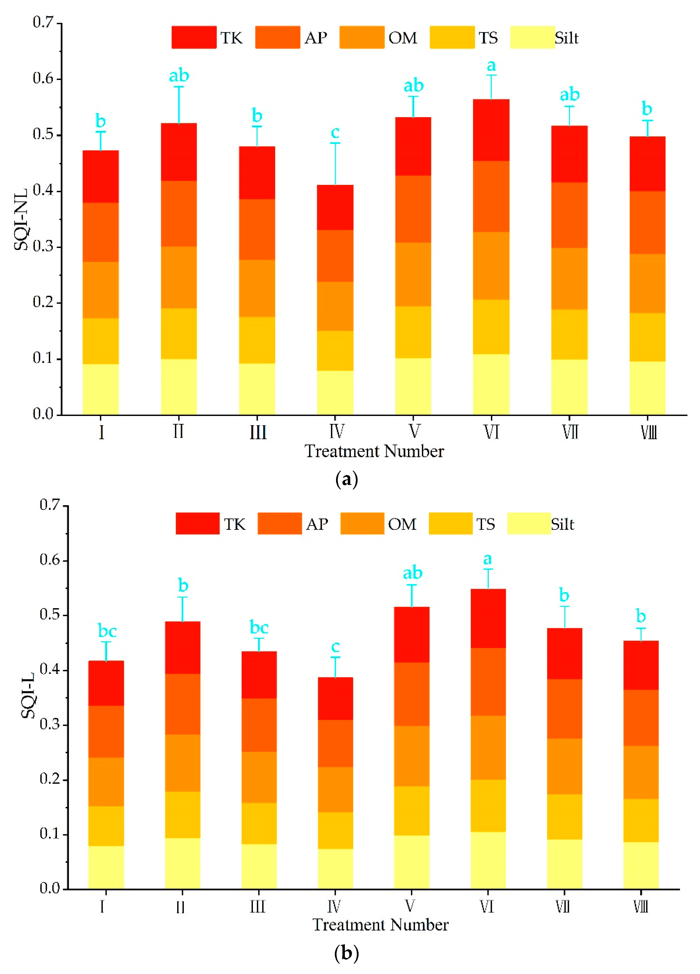 Sustainability 14 03939 g004