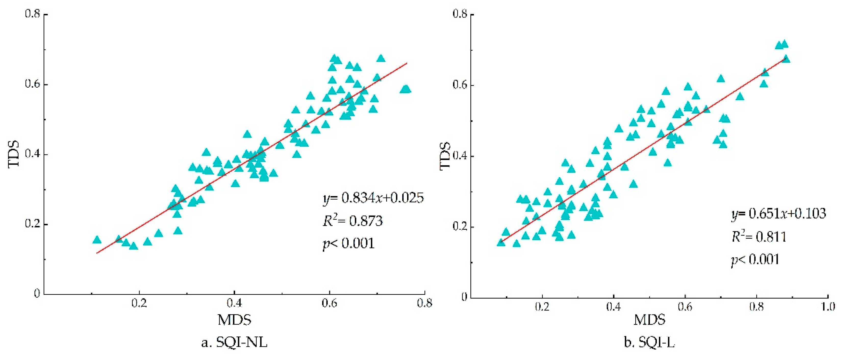 Sustainability 14 03939 g005