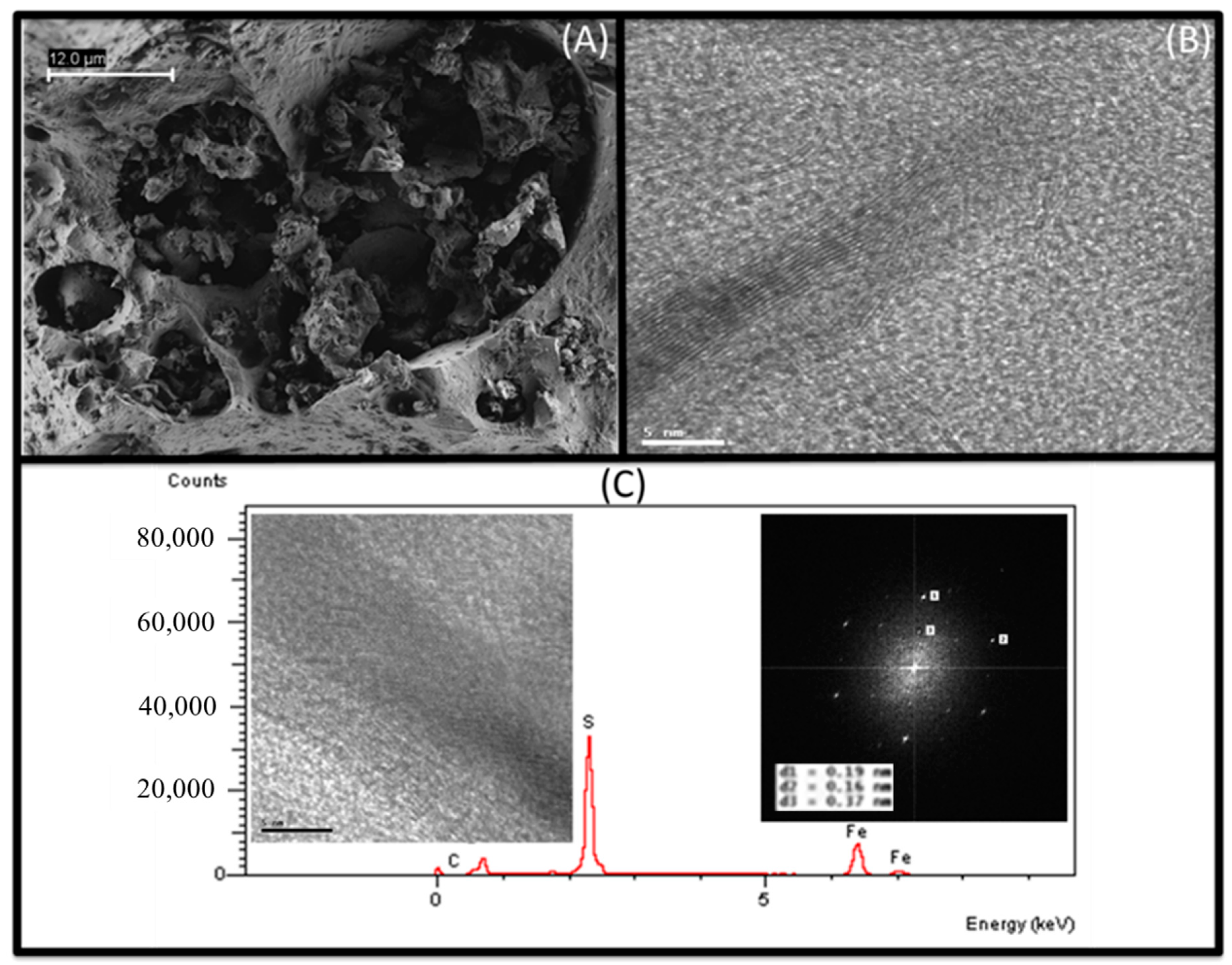 Sustainability 14 03943 g003