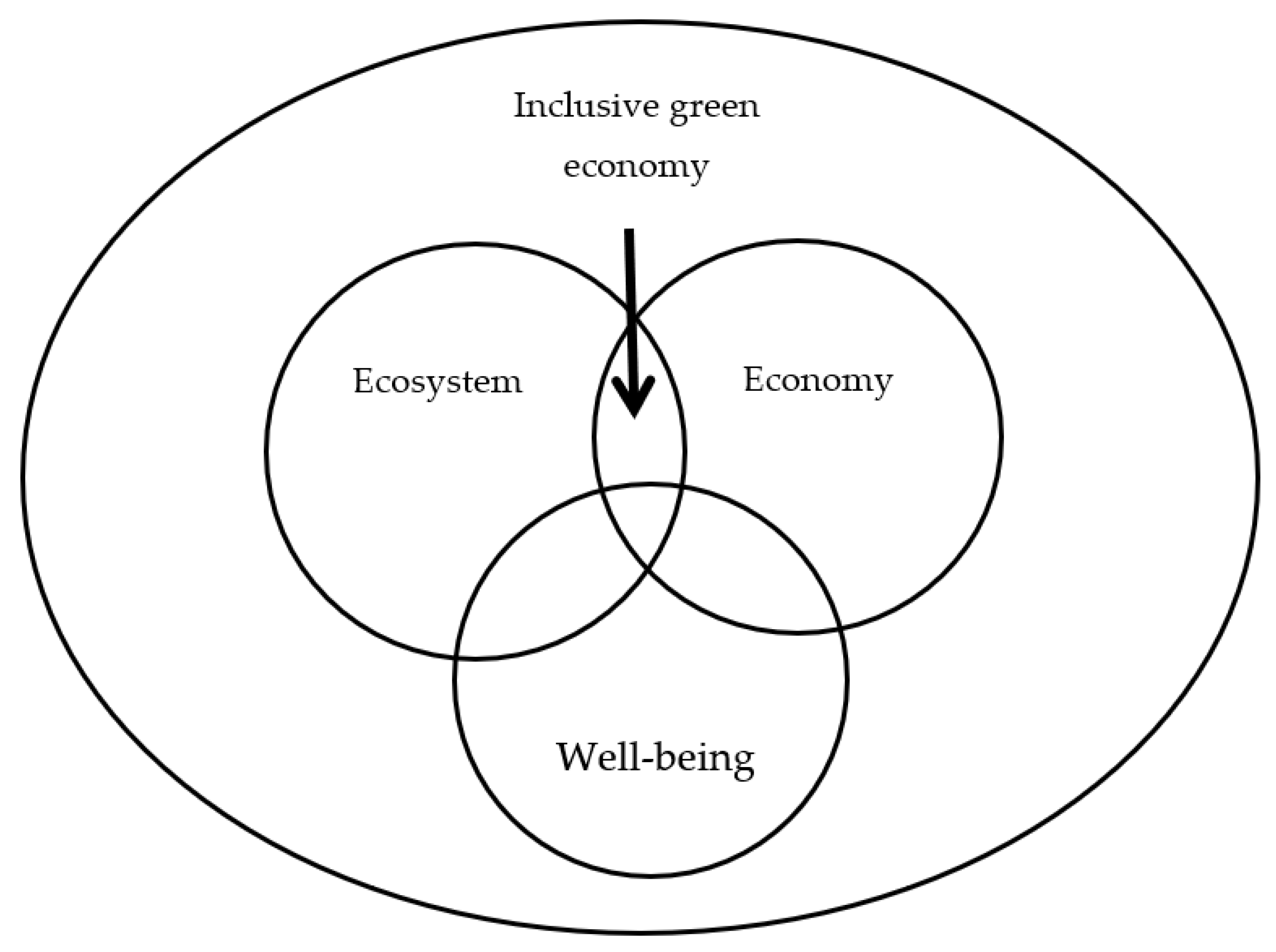 Sustainability 14 03947 g002