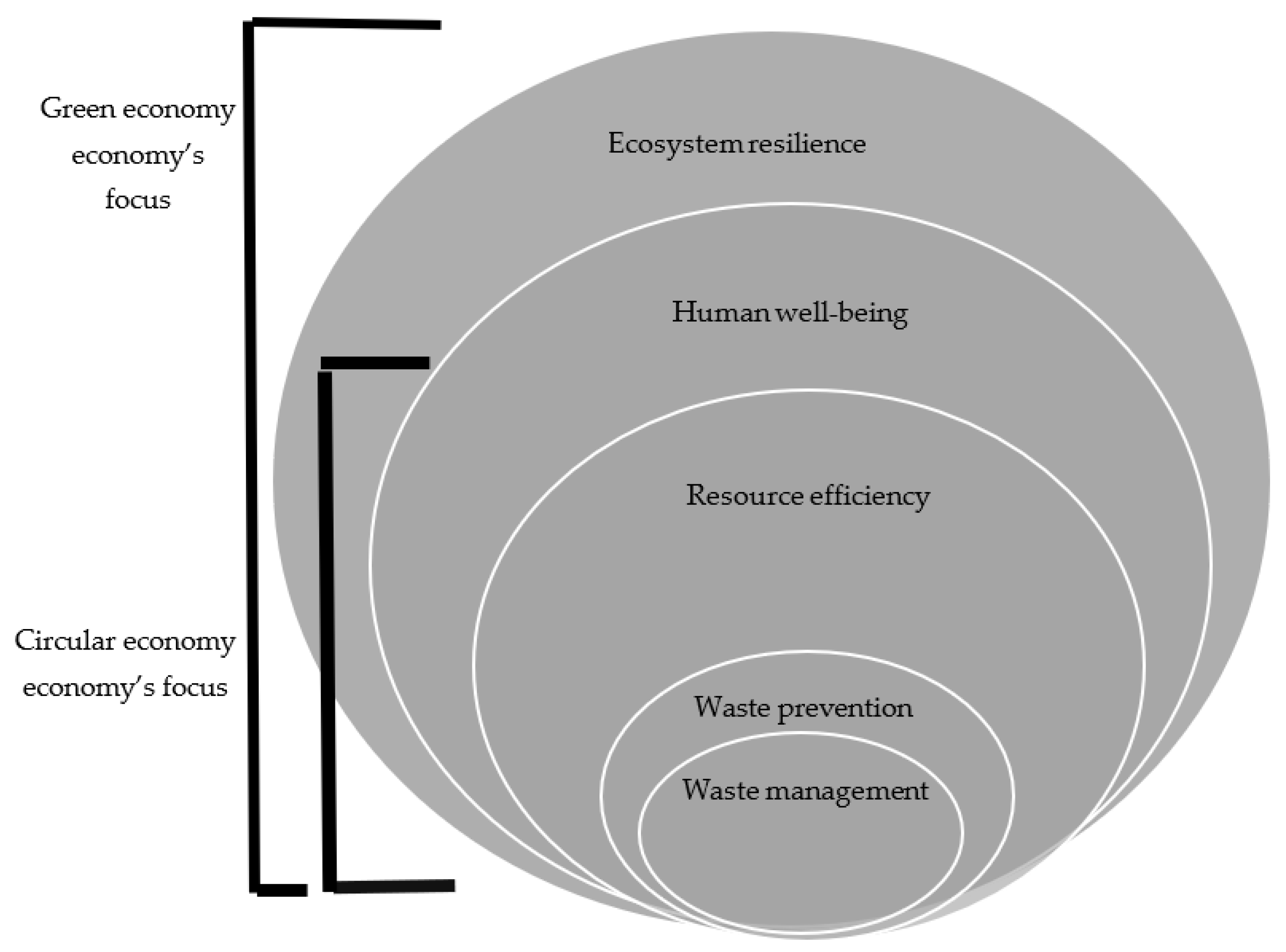 Sustainability 14 03947 g003