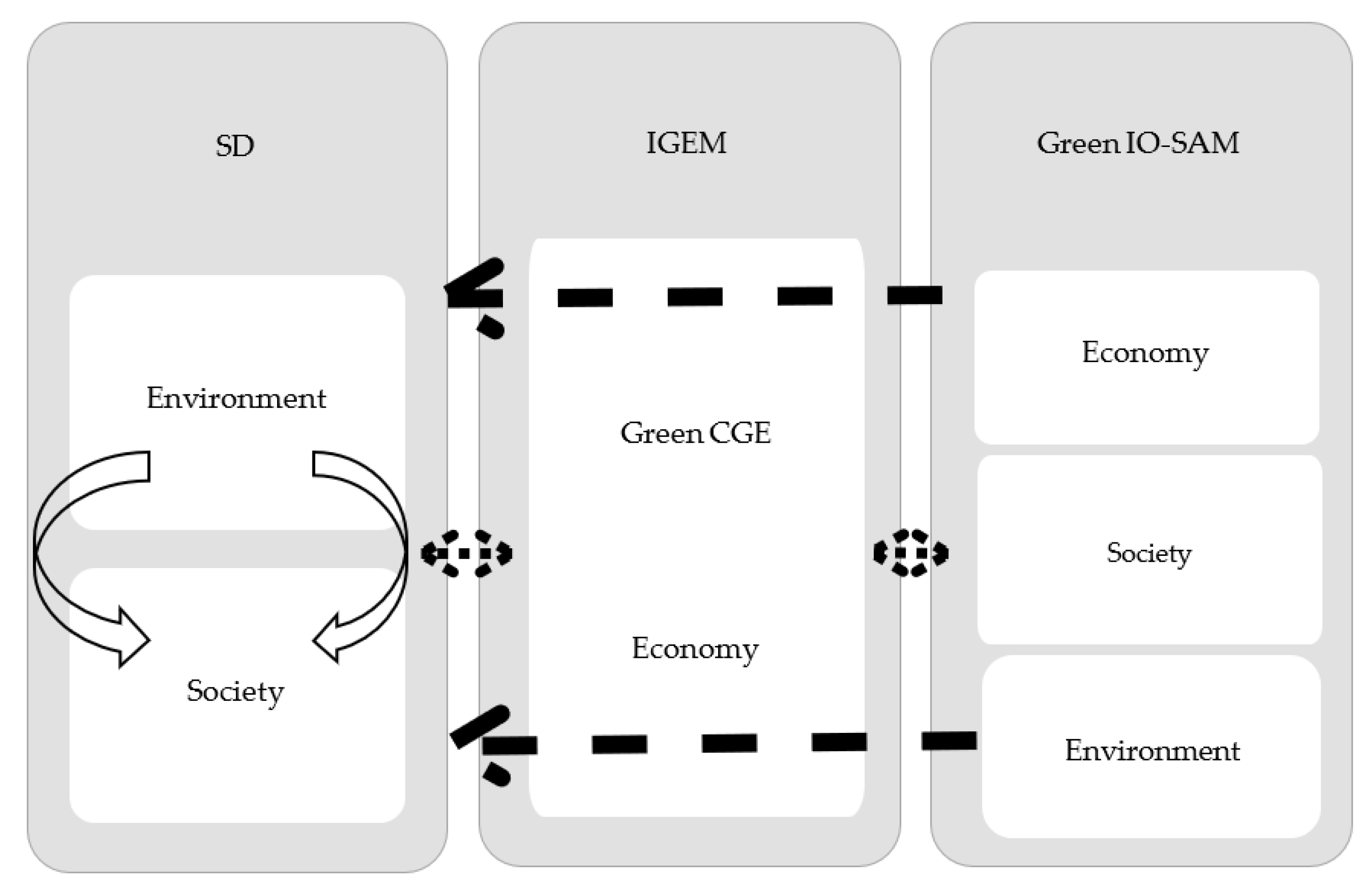 Sustainability 14 03947 g004