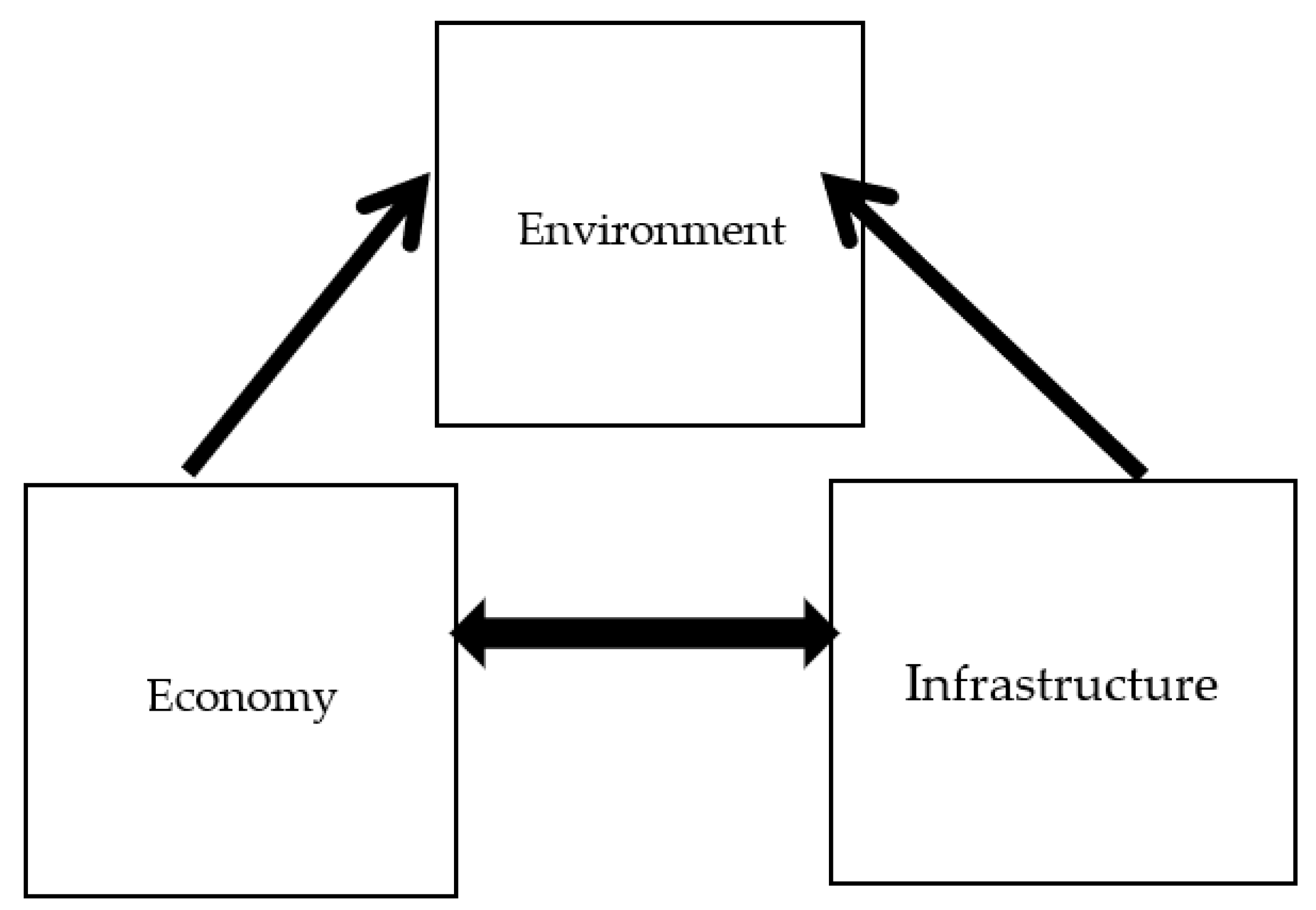 Sustainability 14 03947 g005