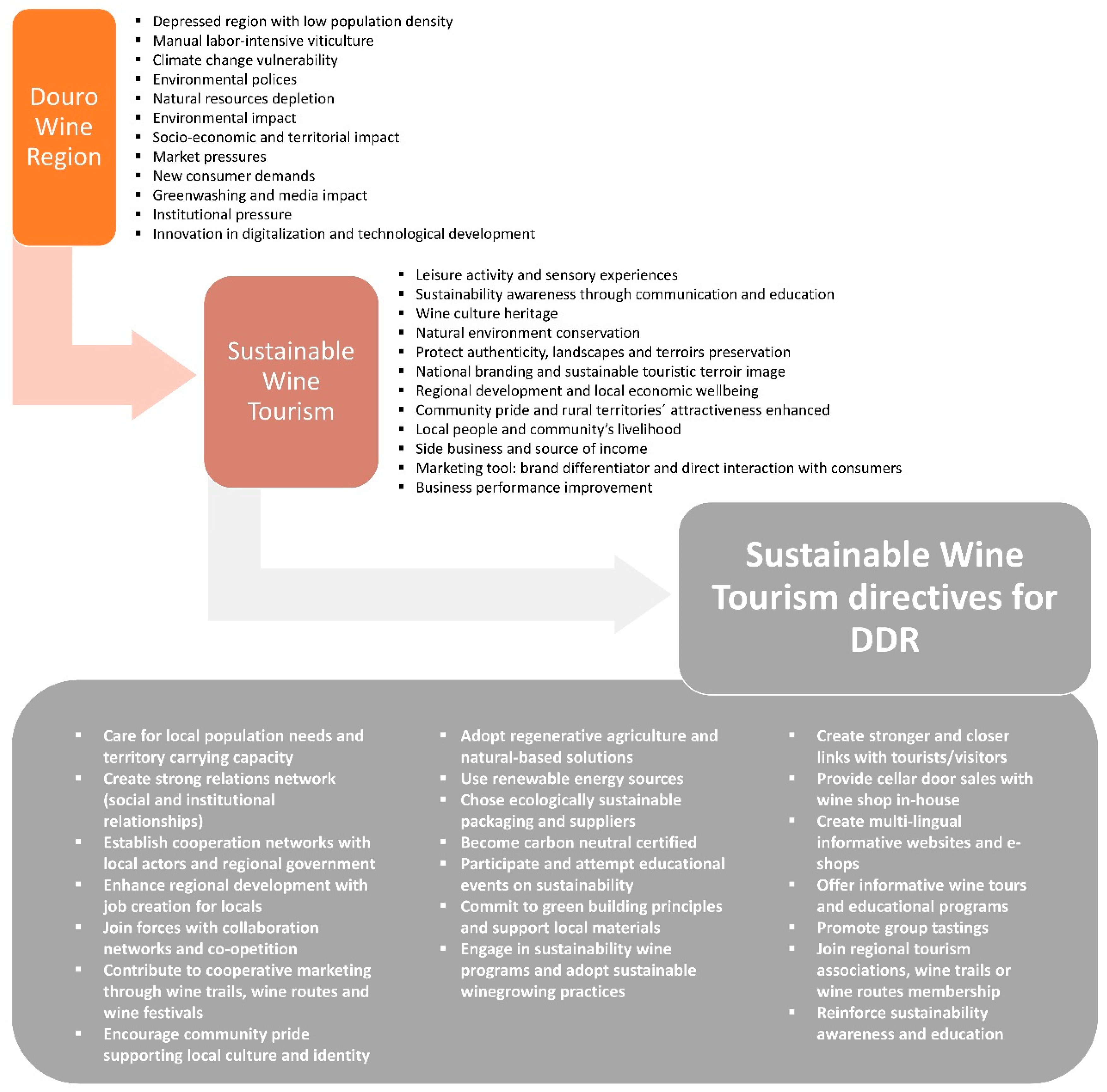 Sustainability 14 03949 g002