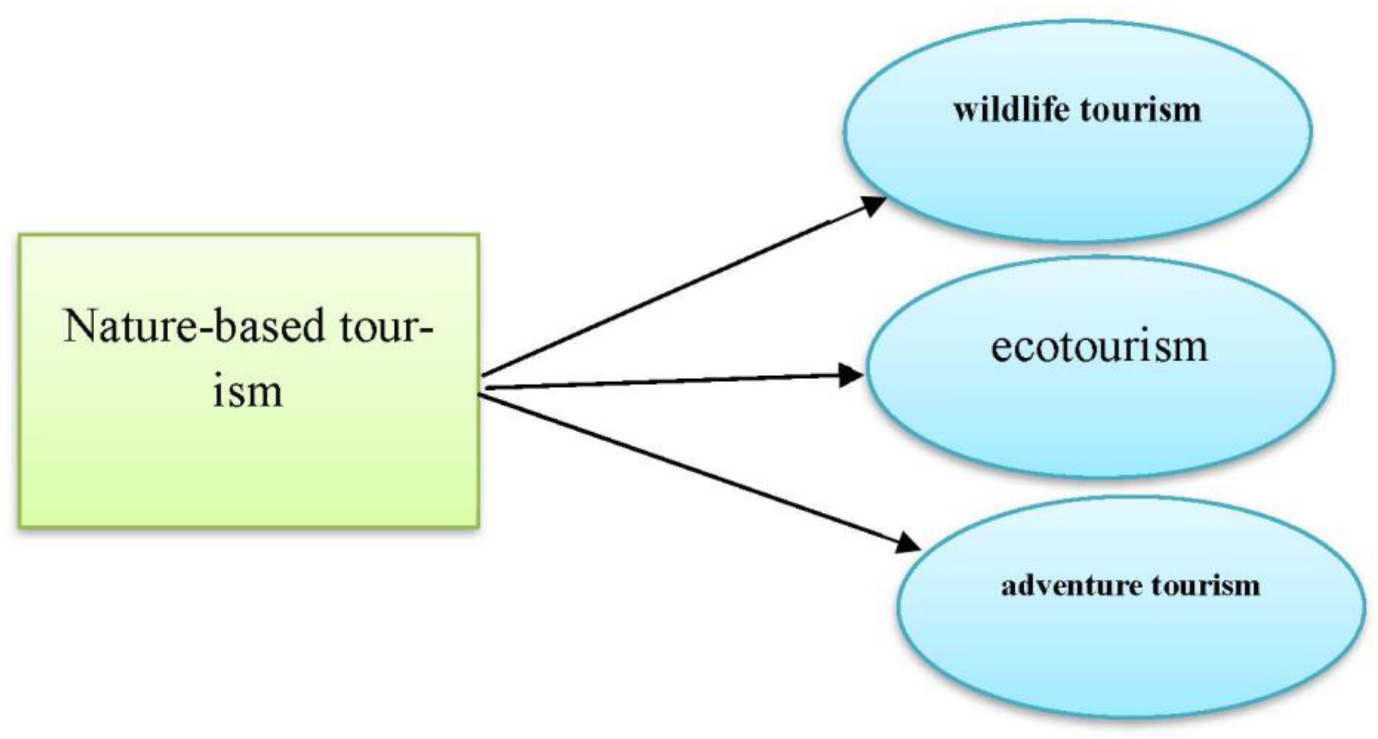 Sustainability 14 03954 g001 Sustainability 14 03954 g001