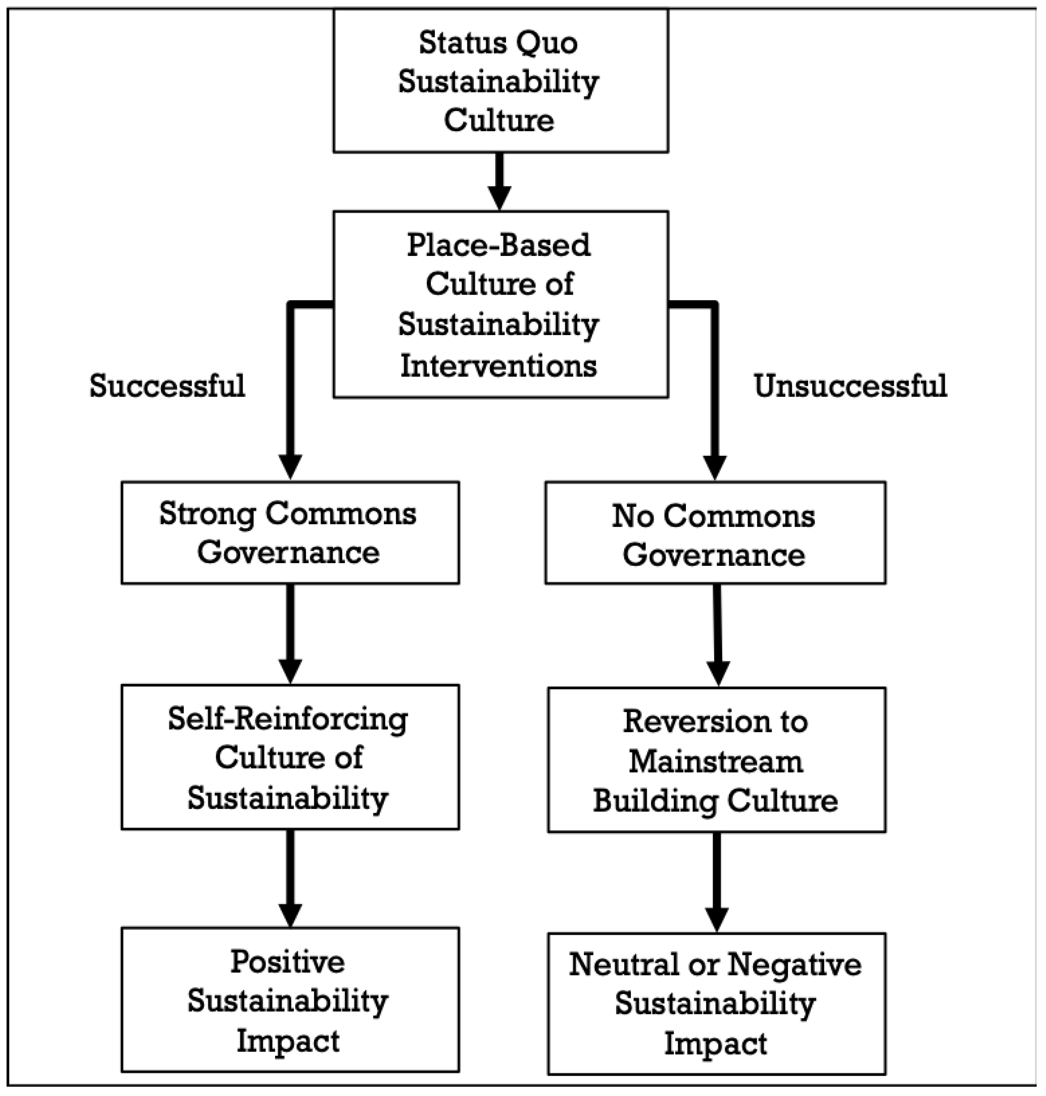 Sustainability 14 03958 g001