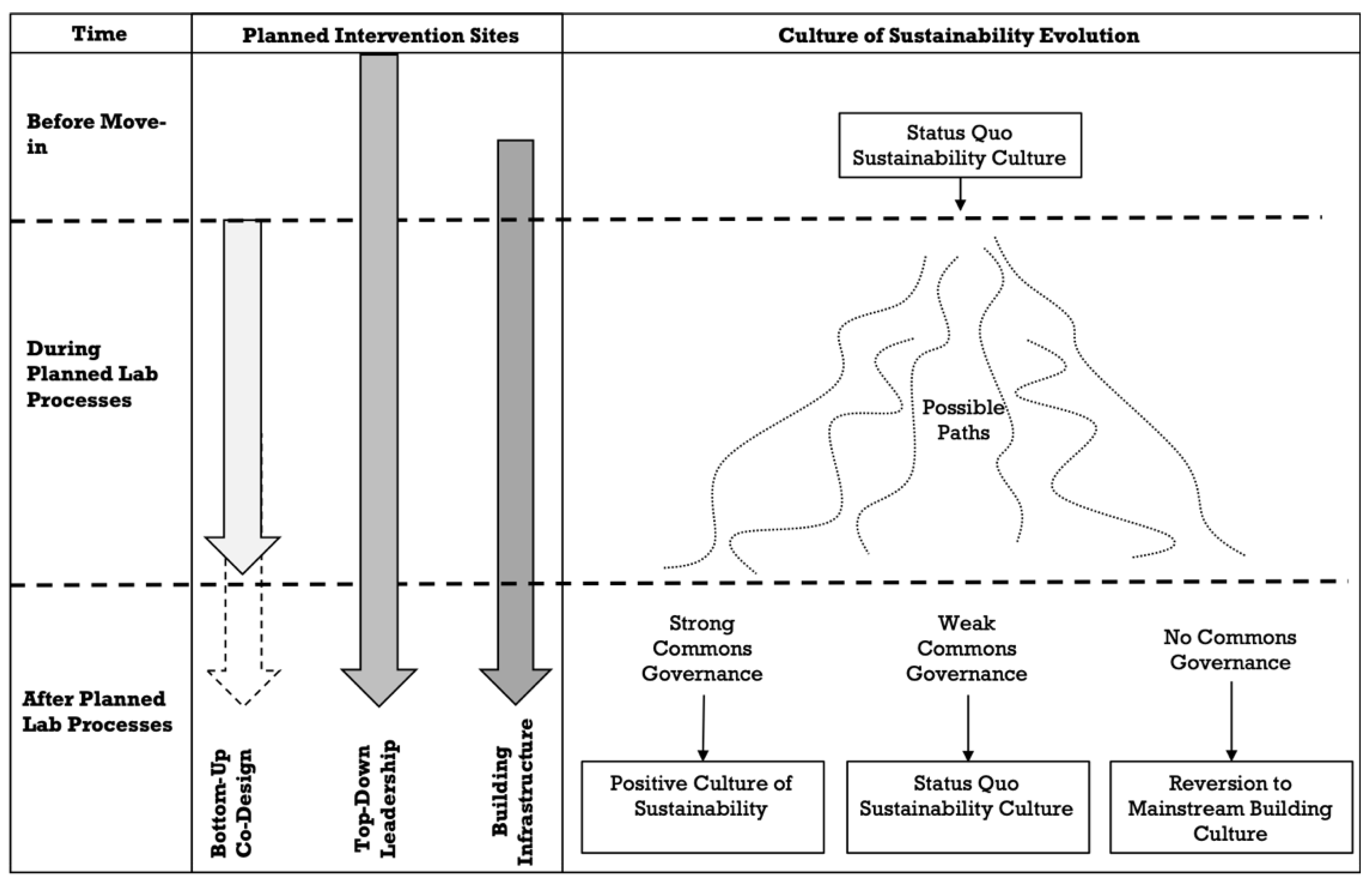 Sustainability 14 03958 g002